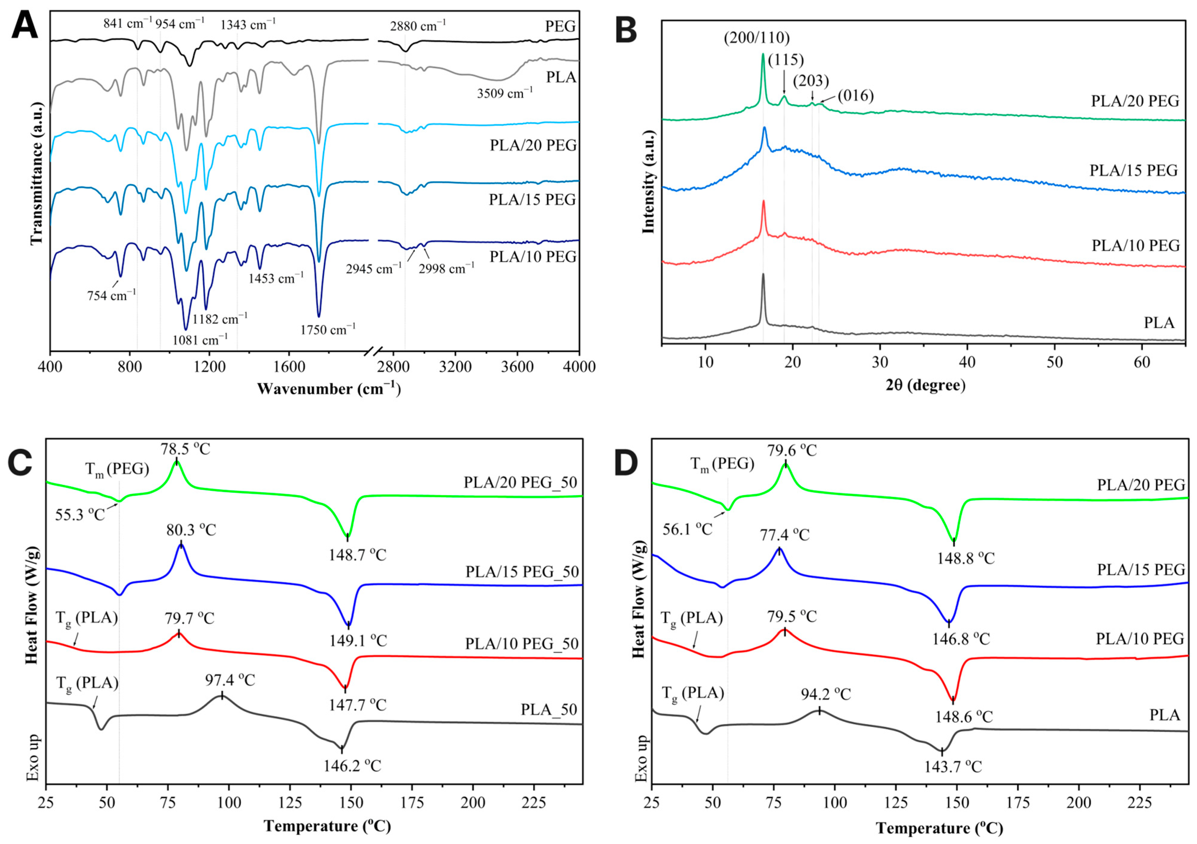 Polymers 18 00140 g002