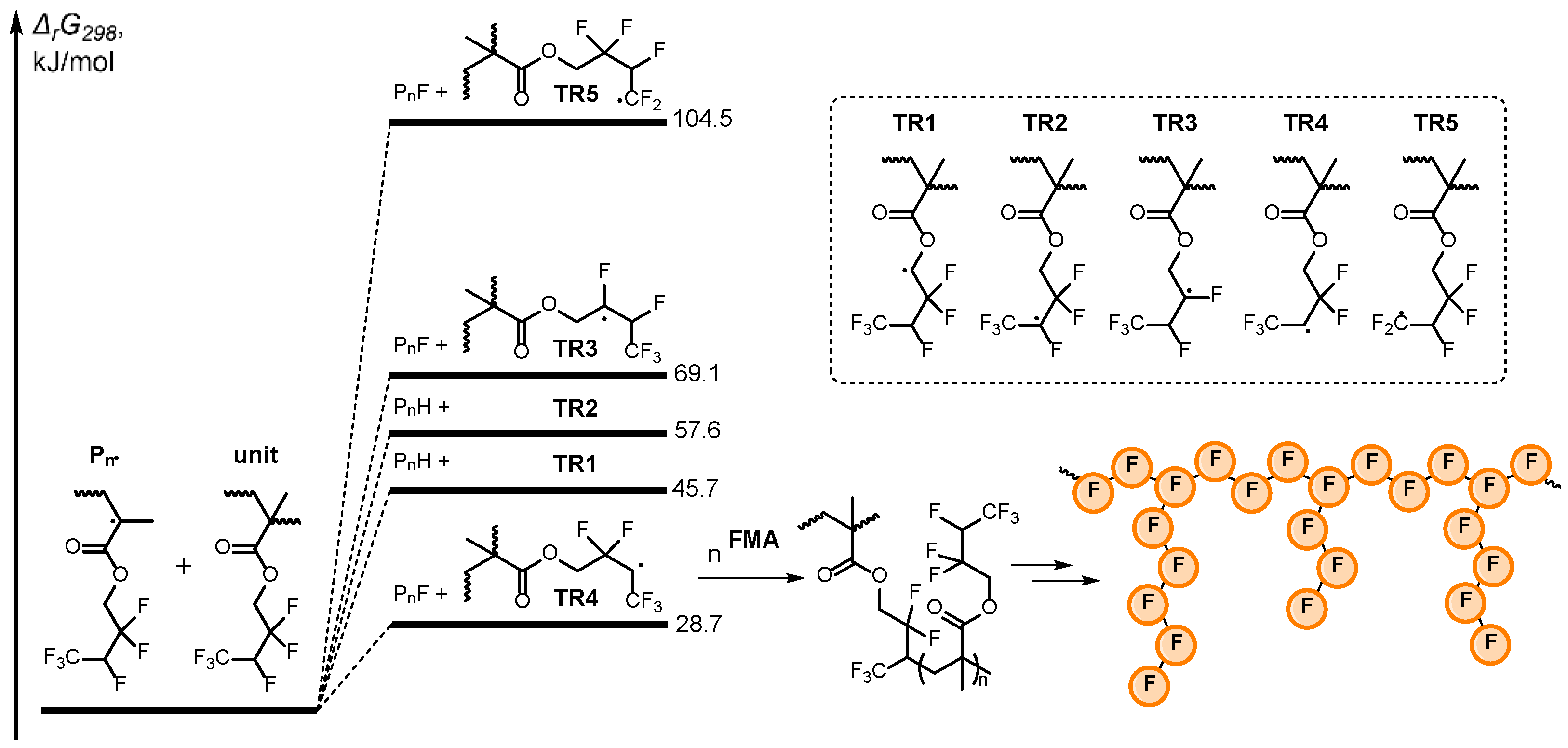Polymers 18 00141 g003