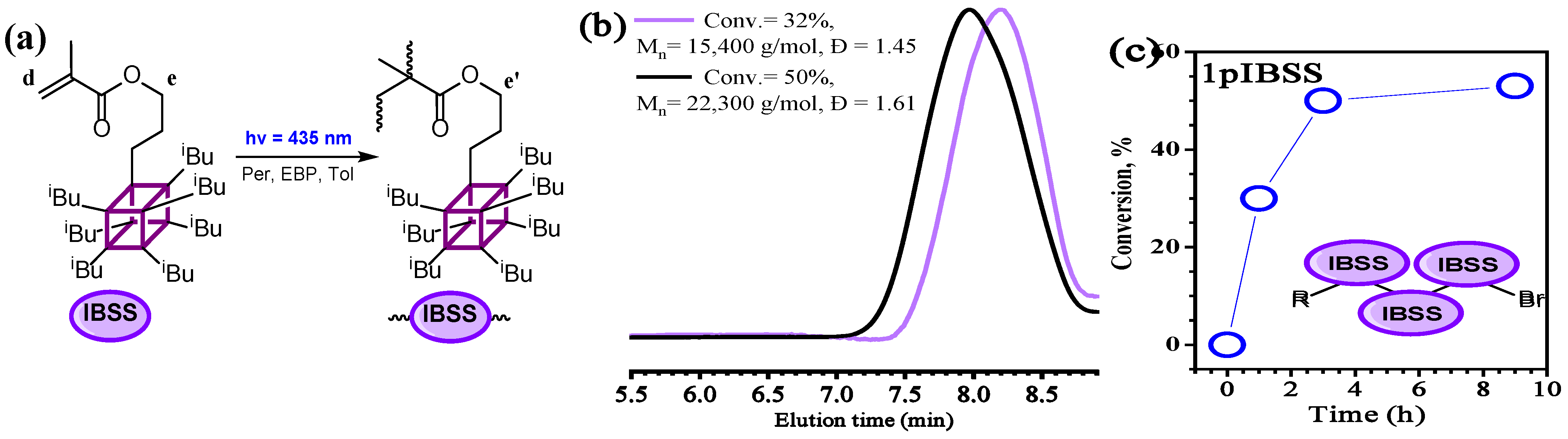 Polymers 18 00141 g005