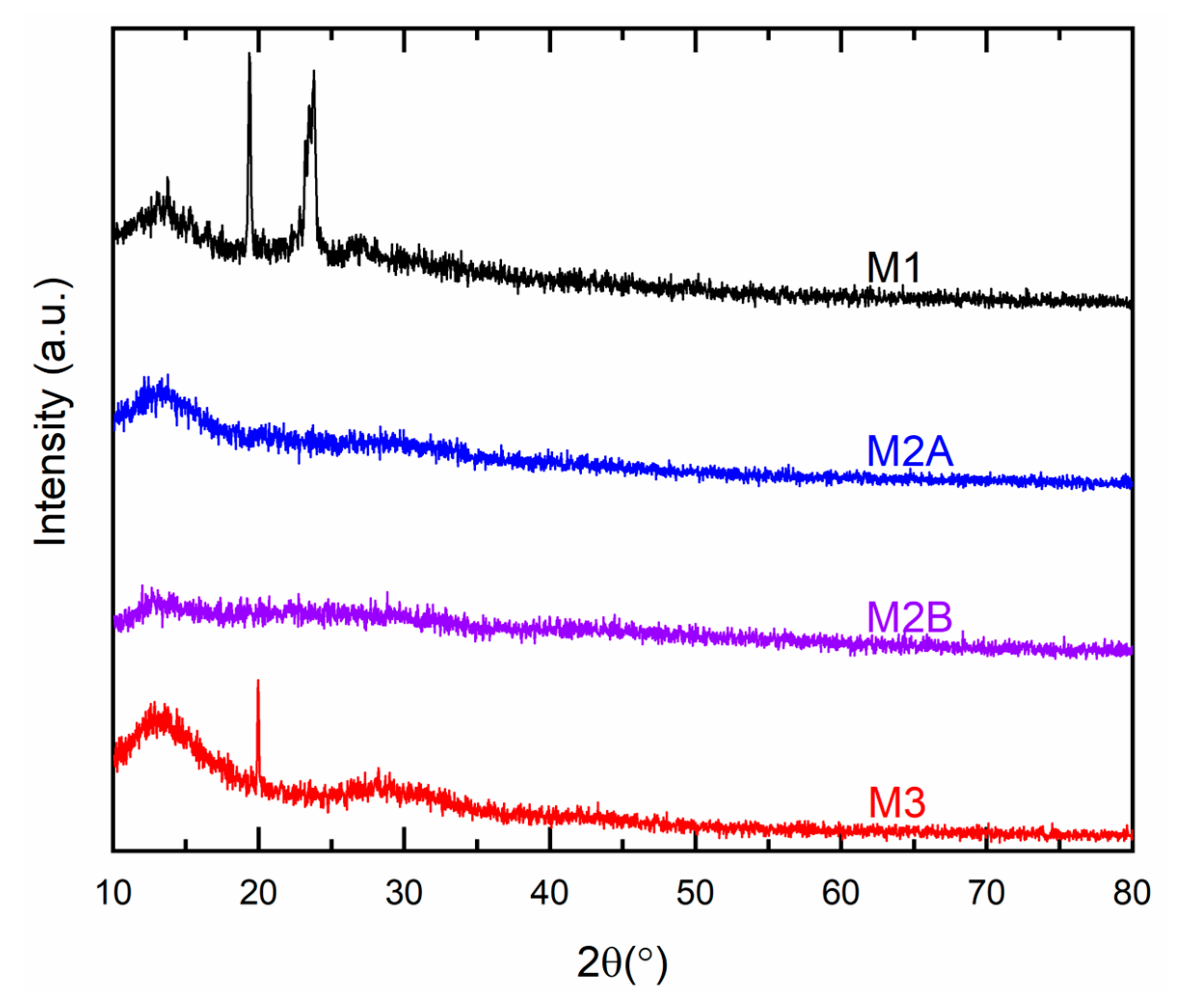 Polymers 18 00142 g010