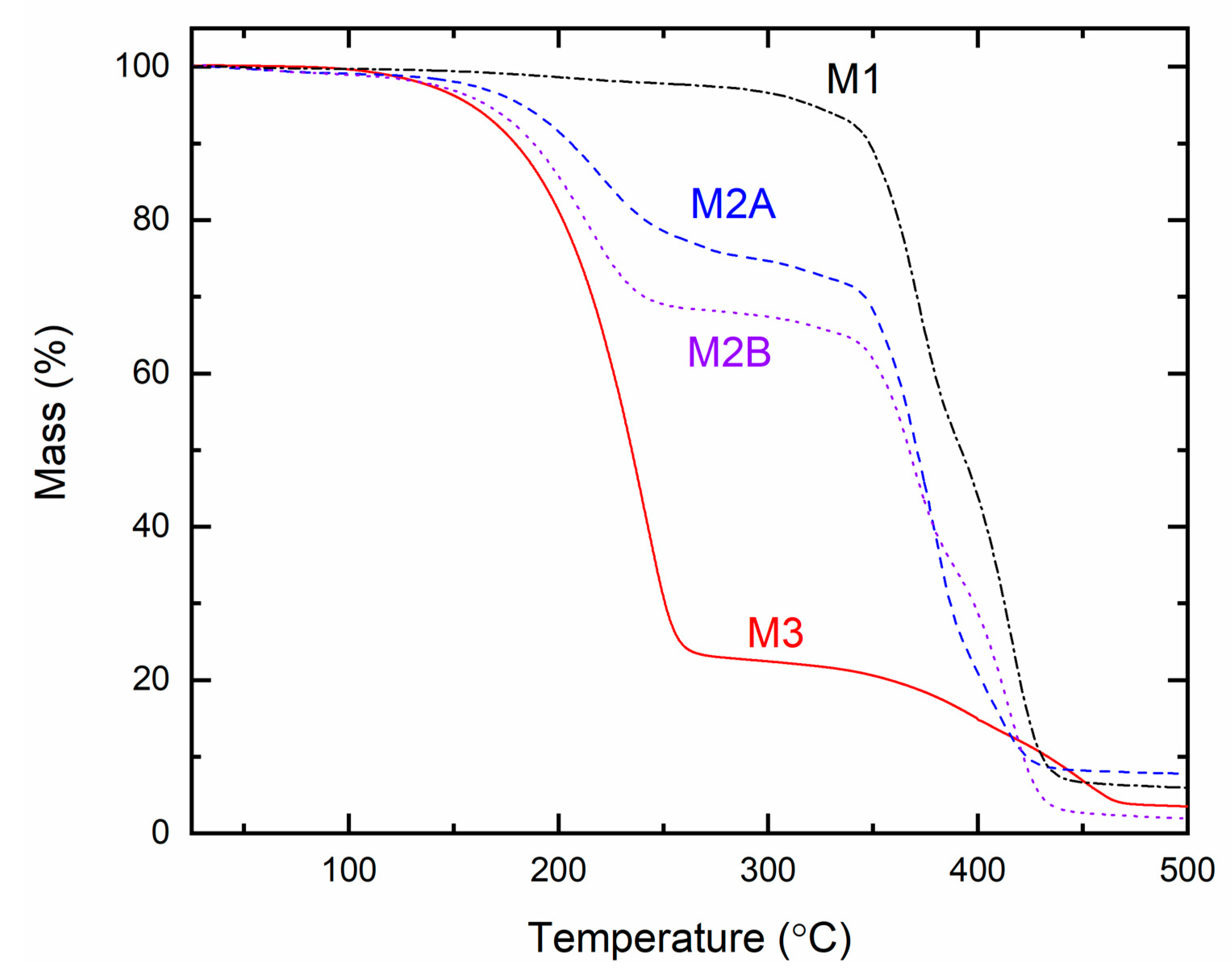 Polymers 18 00142 g018