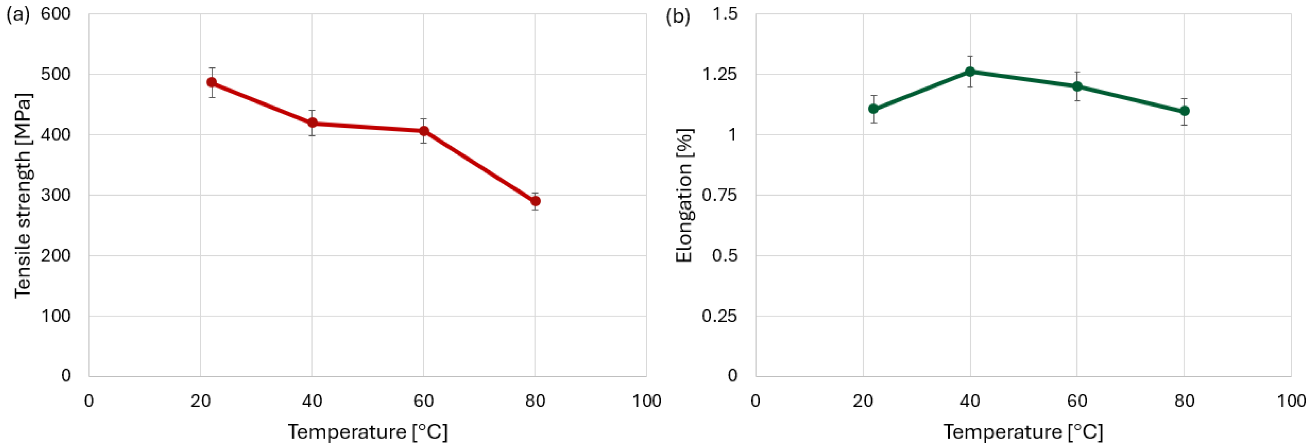 Polymers 18 00182 g008
