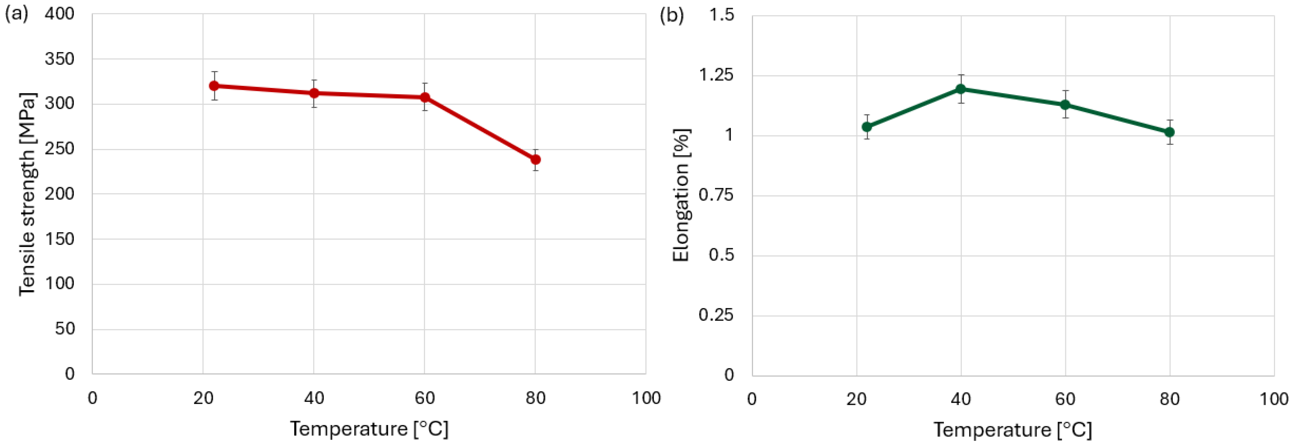 Polymers 18 00182 g010