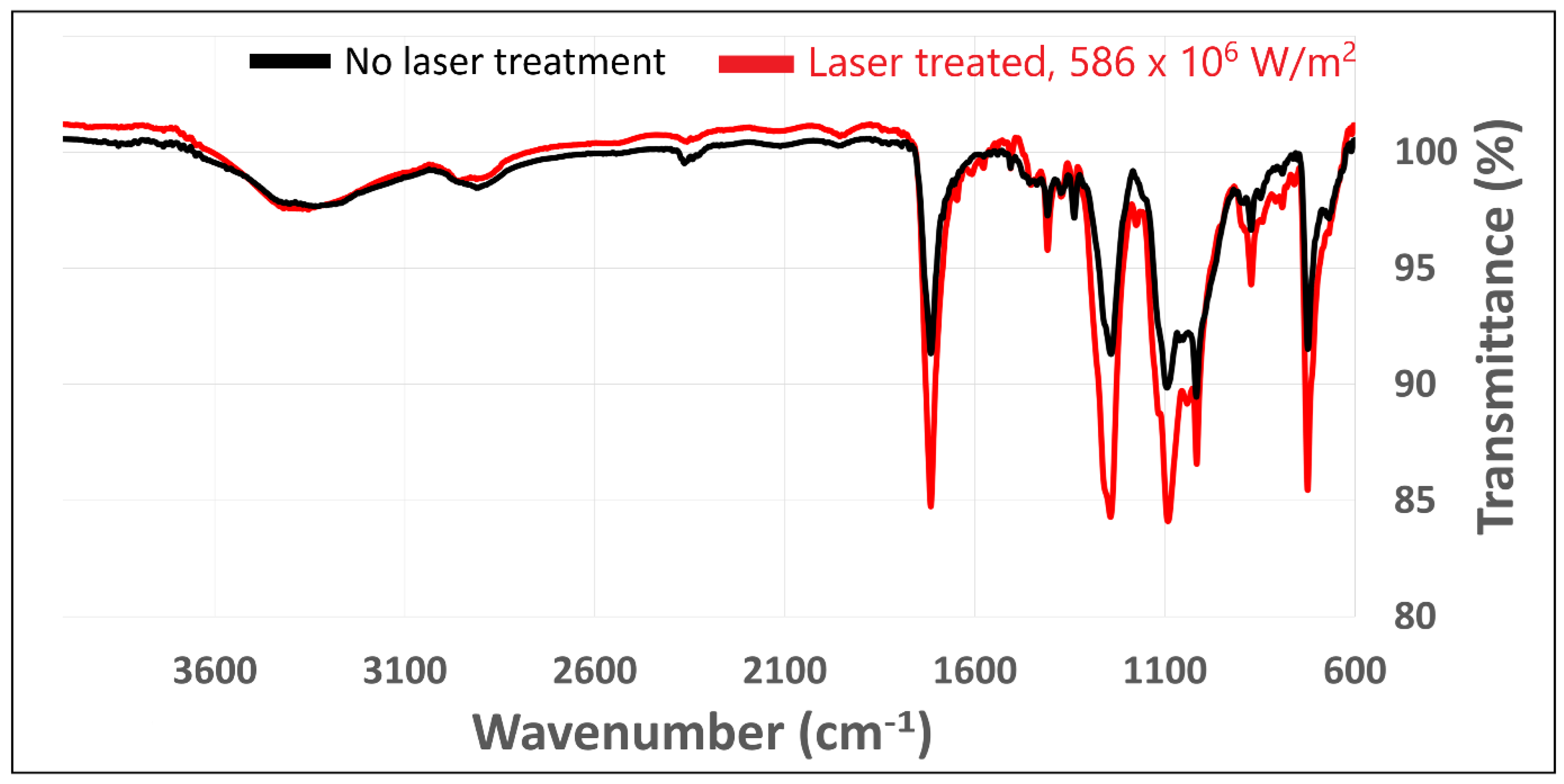 Polymers 18 00215 g006
