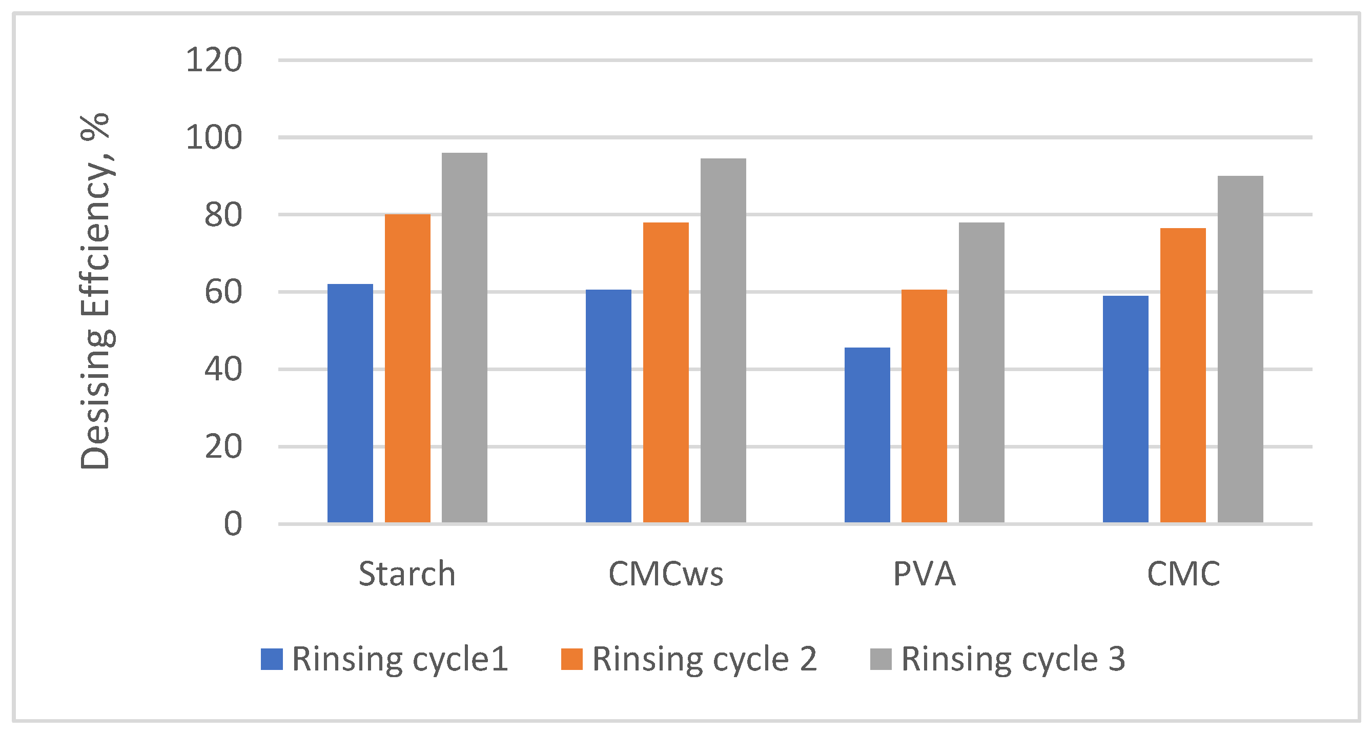Polymers 18 00226 g005