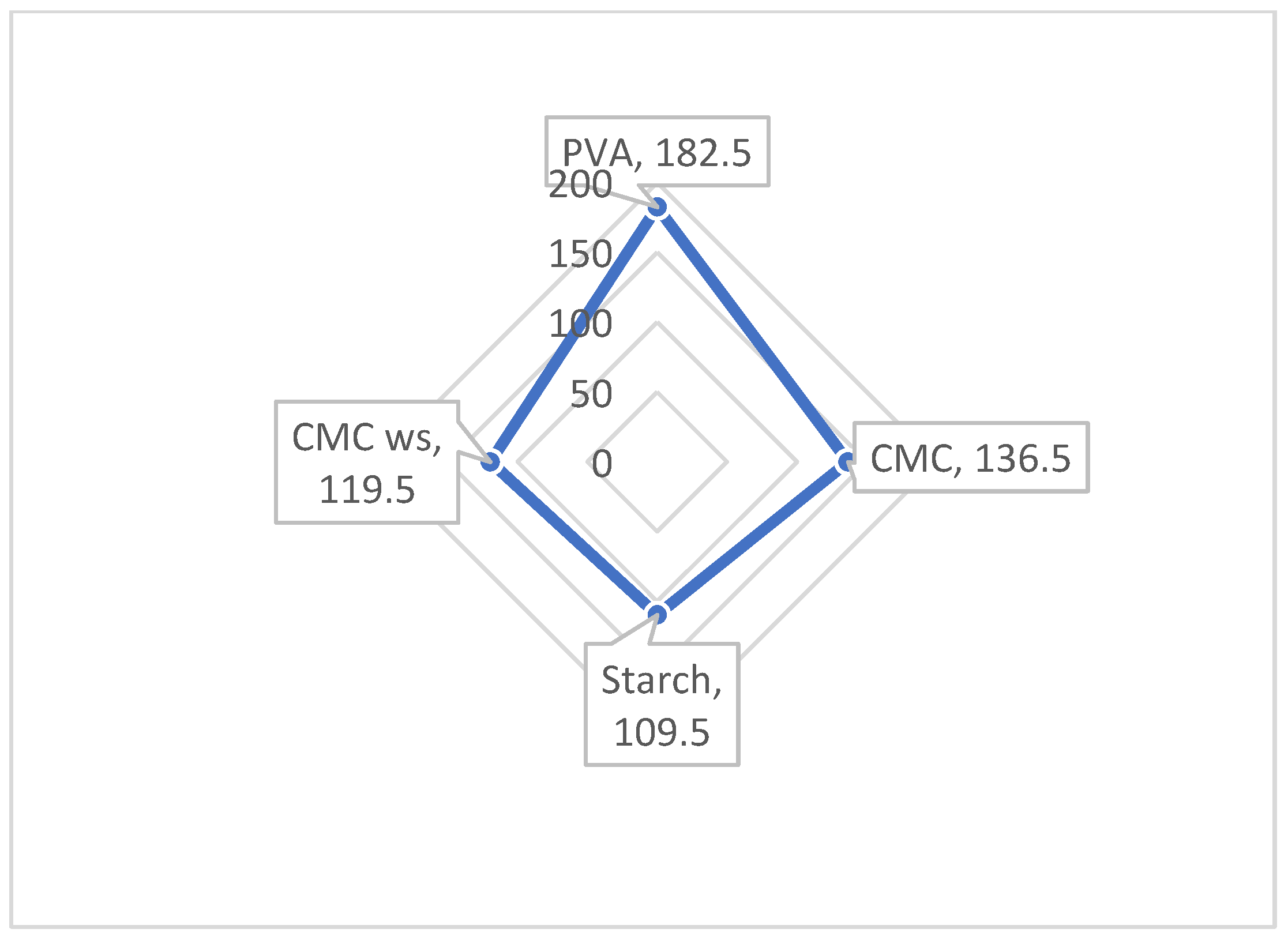 Polymers 18 00226 g006