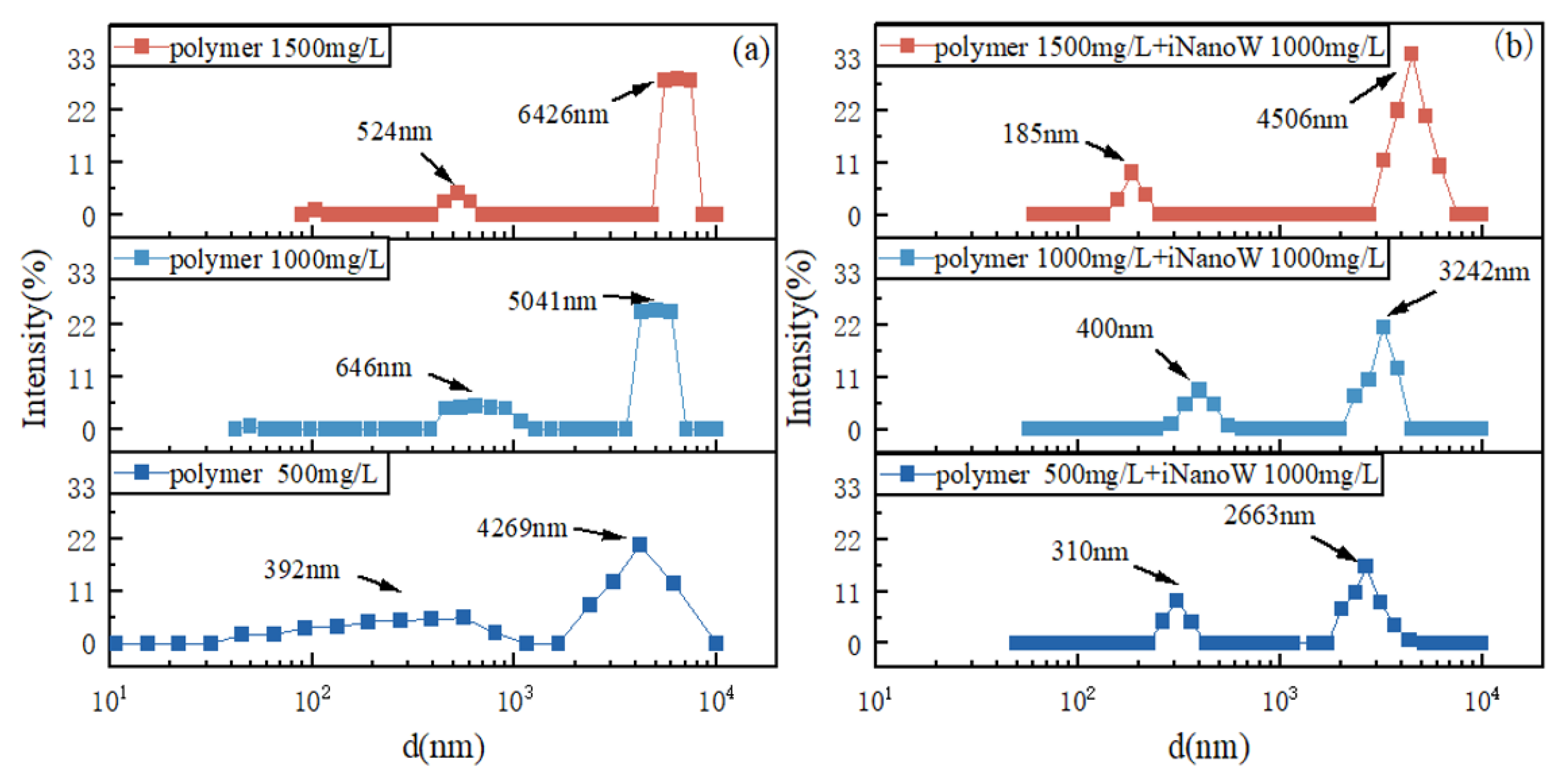 Polymers 18 00227 g004