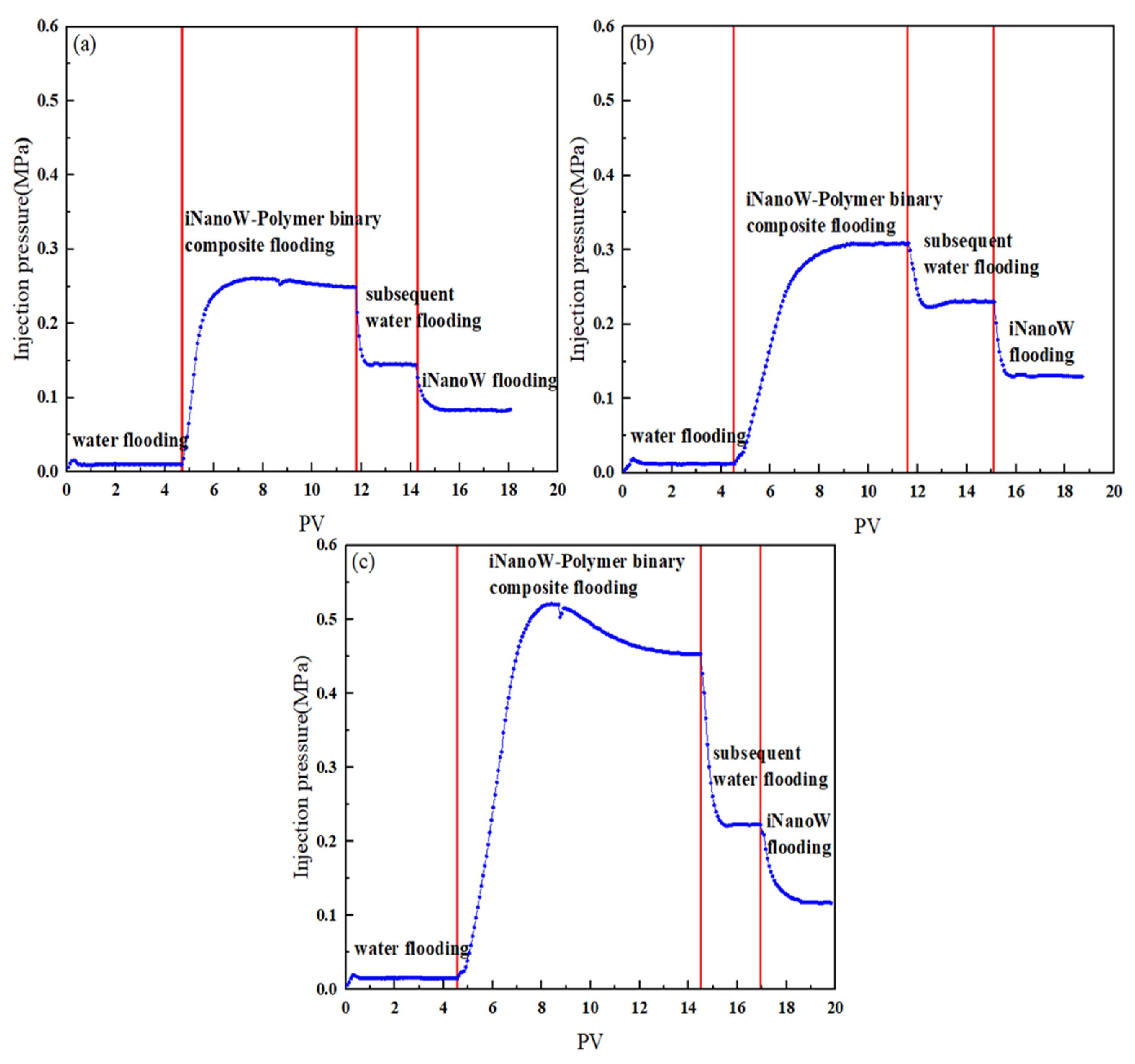 Polymers 18 00227 g006