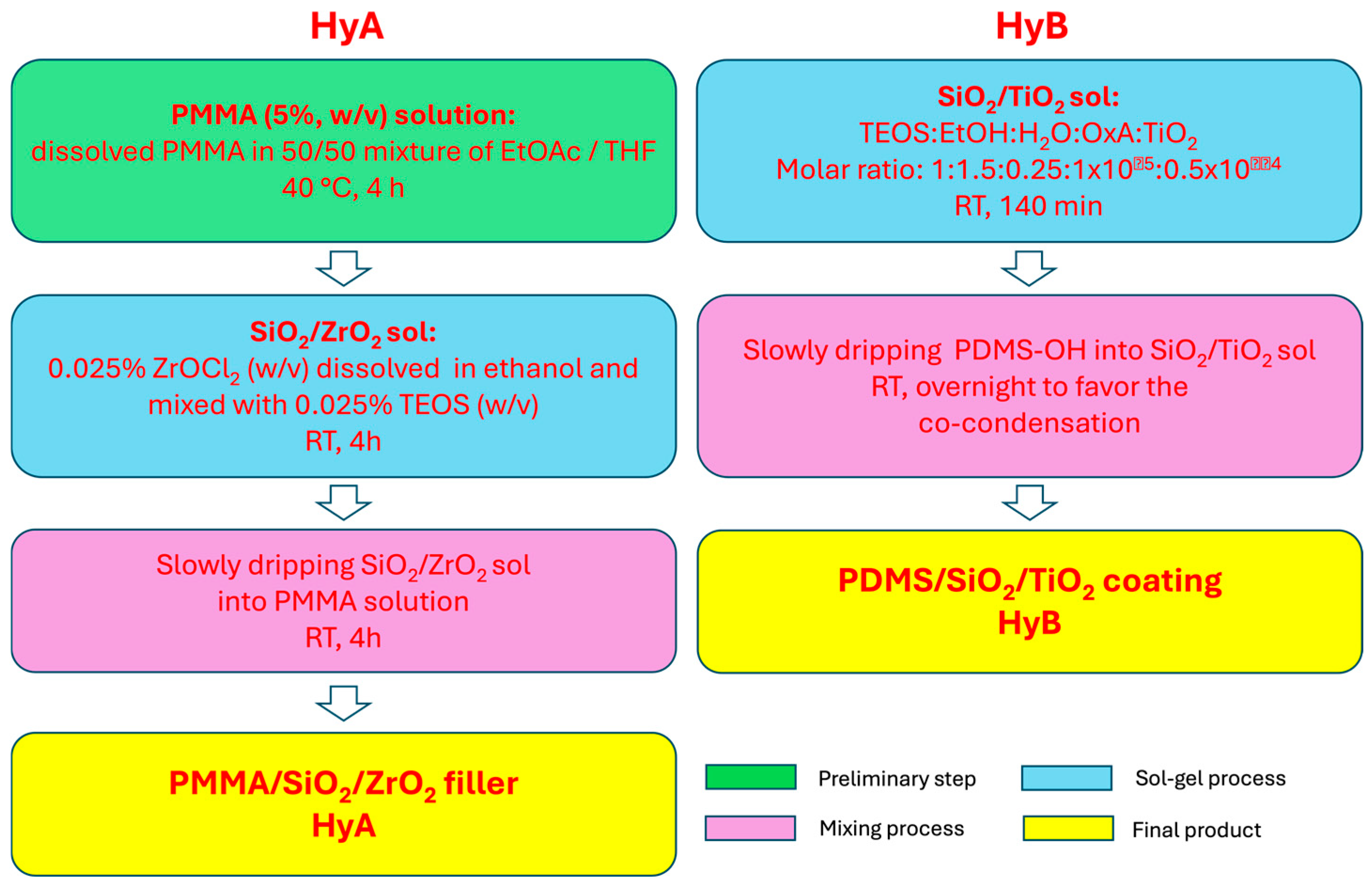 Polymers 18 00237 sch002