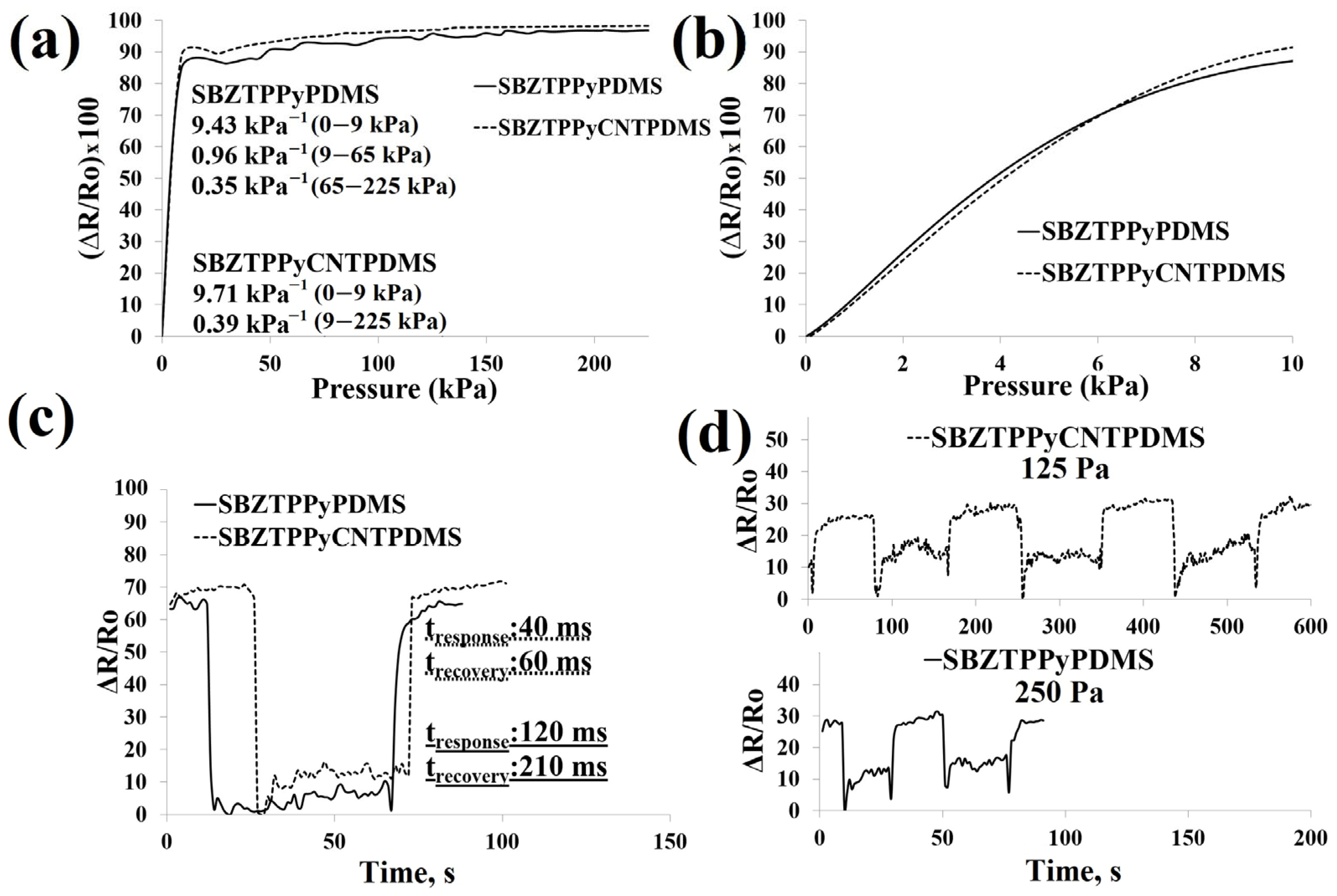 Polymers 18 00241 g008