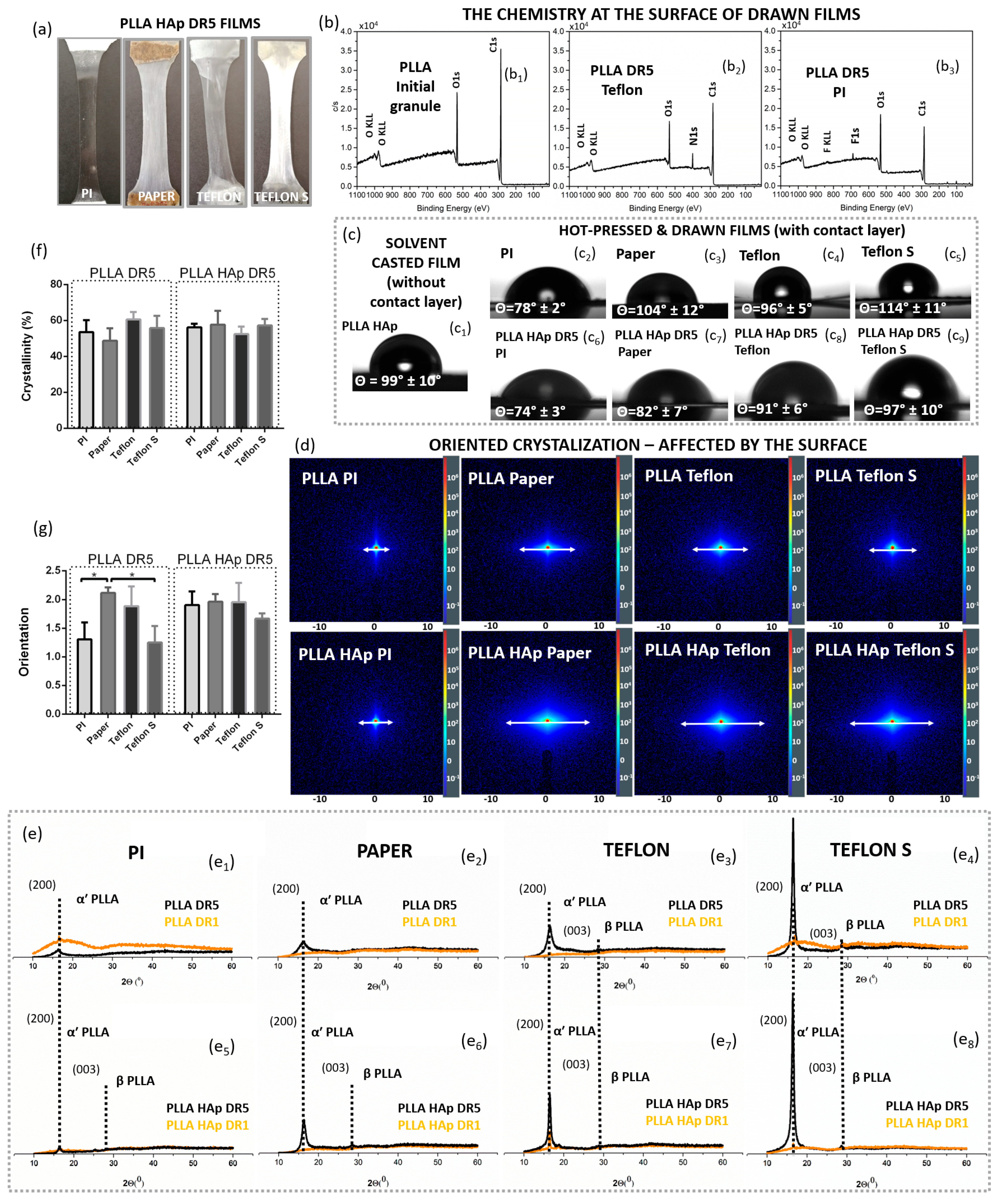 Polymers 18 00257 g002
