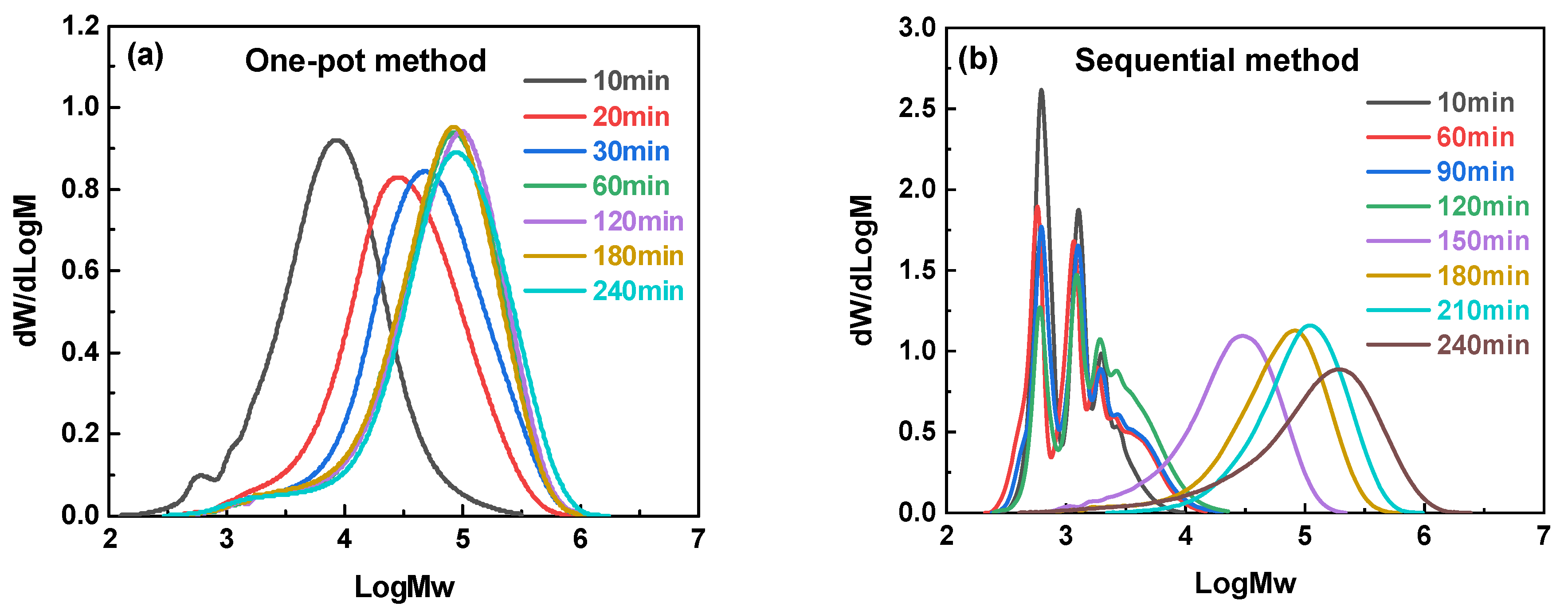 Polymers 18 00267 g008