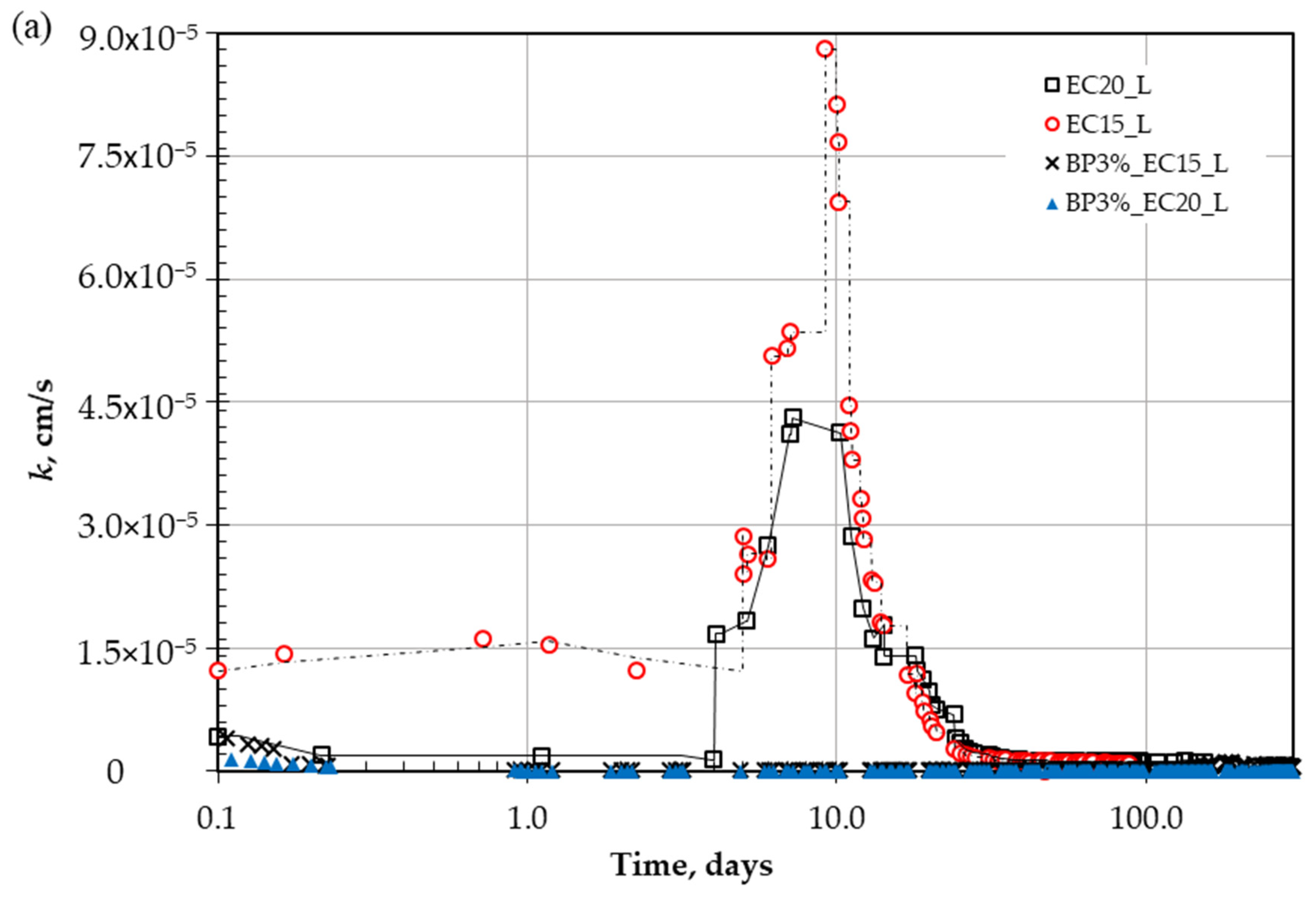Polymers 18 00272 g007a