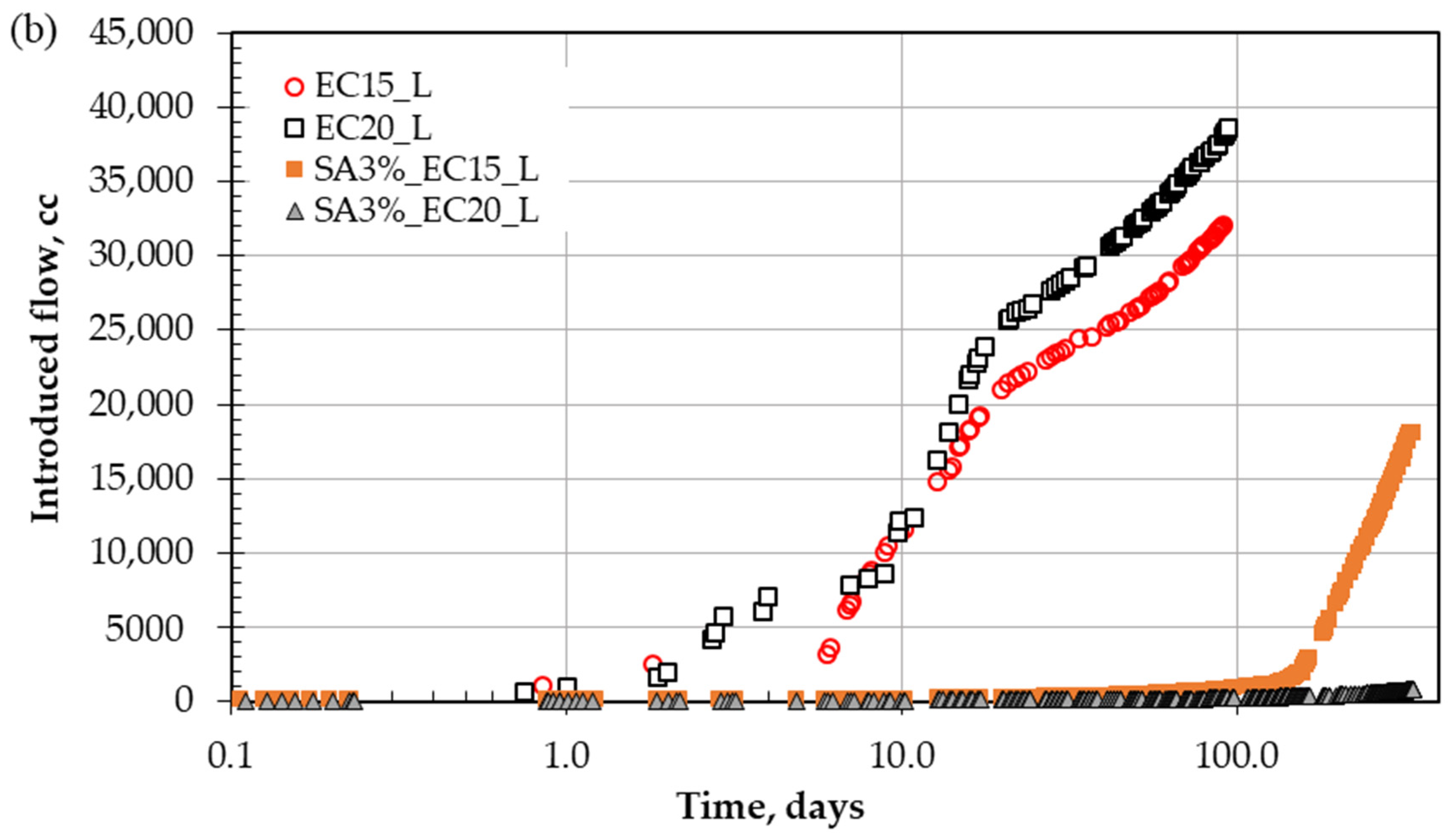 Polymers 18 00272 g007b