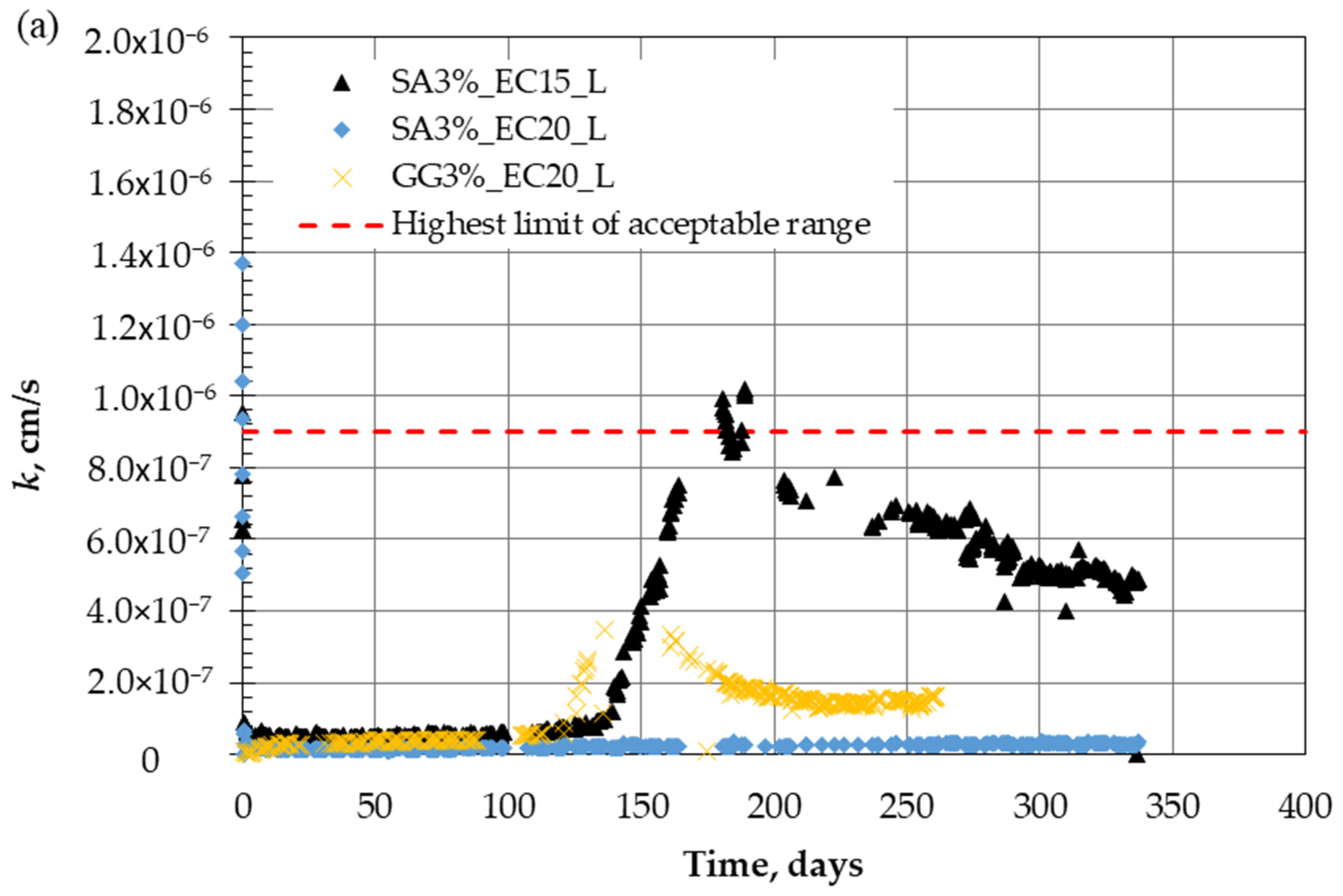 Polymers 18 00272 g008a