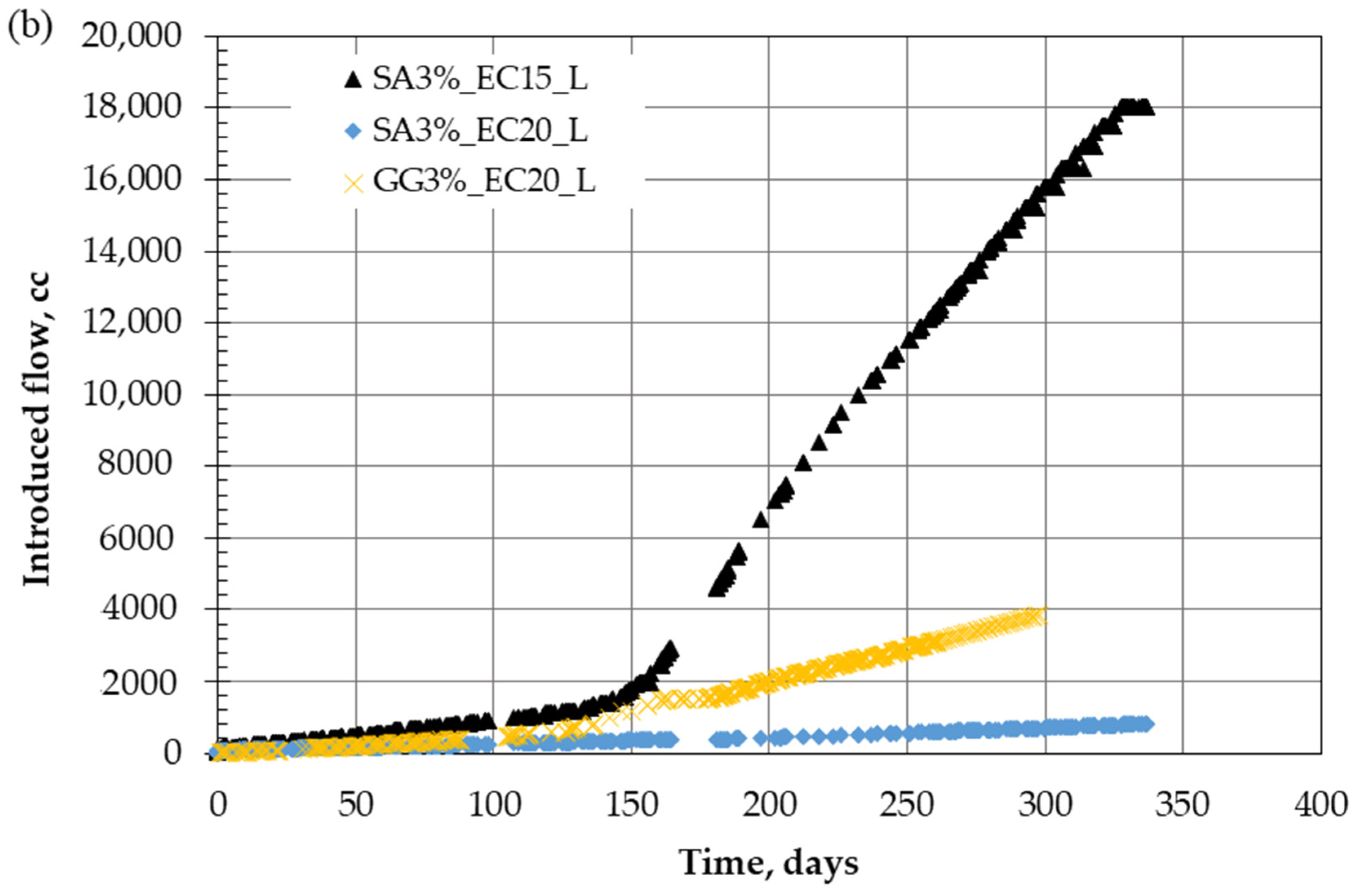 Polymers 18 00272 g008b