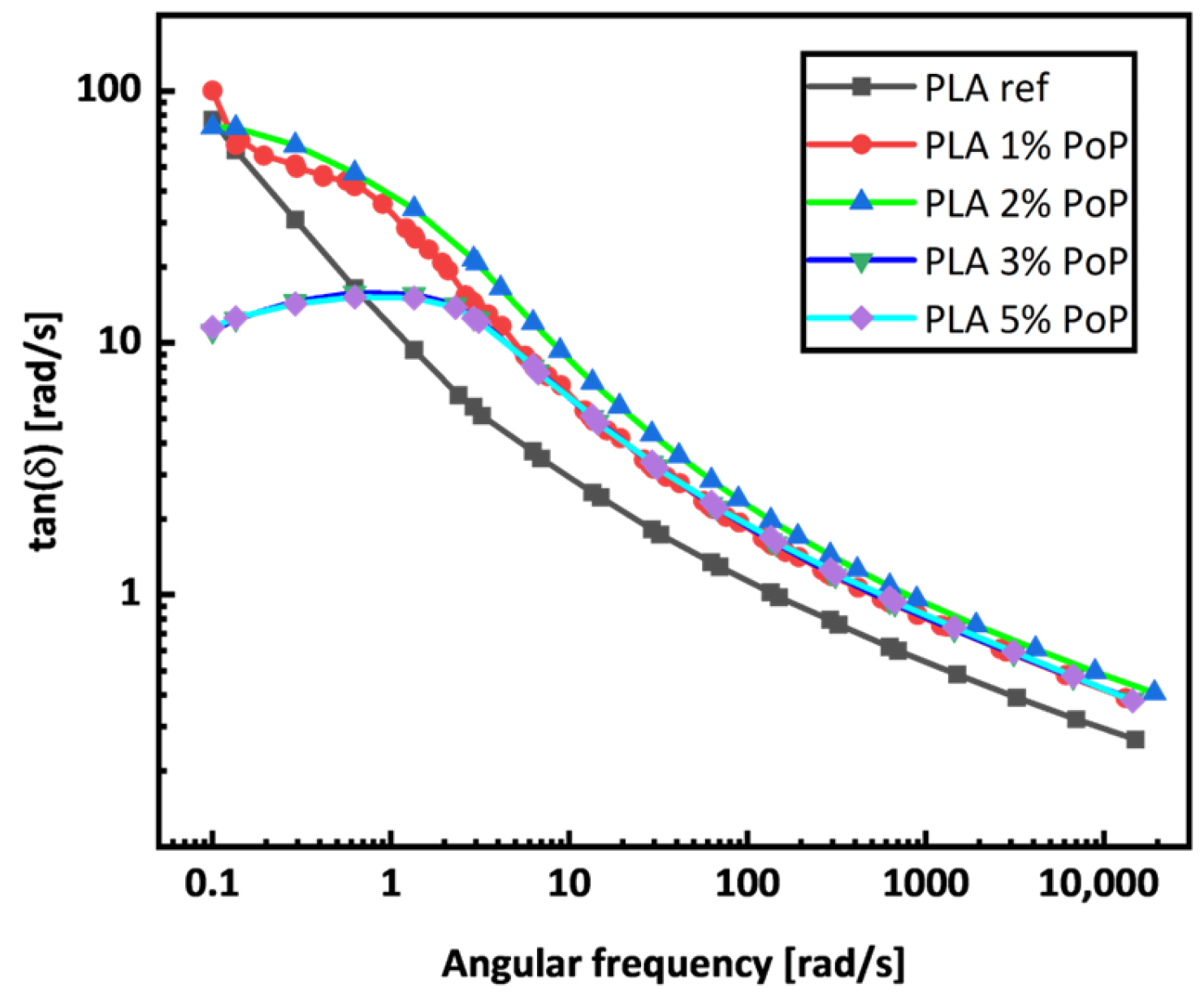 Polymers 18 00274 g0a3