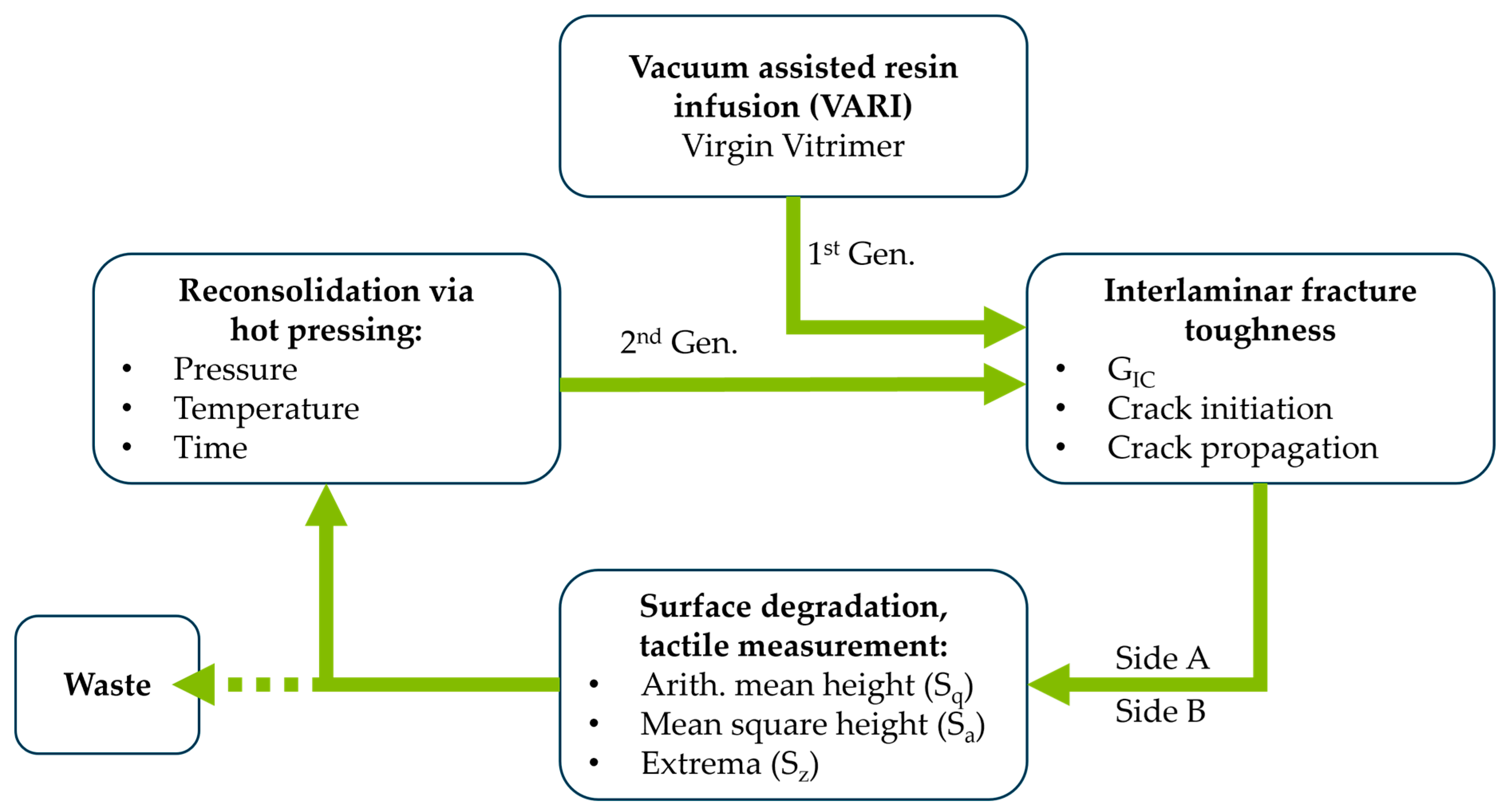 Polymers 18 00300 g001