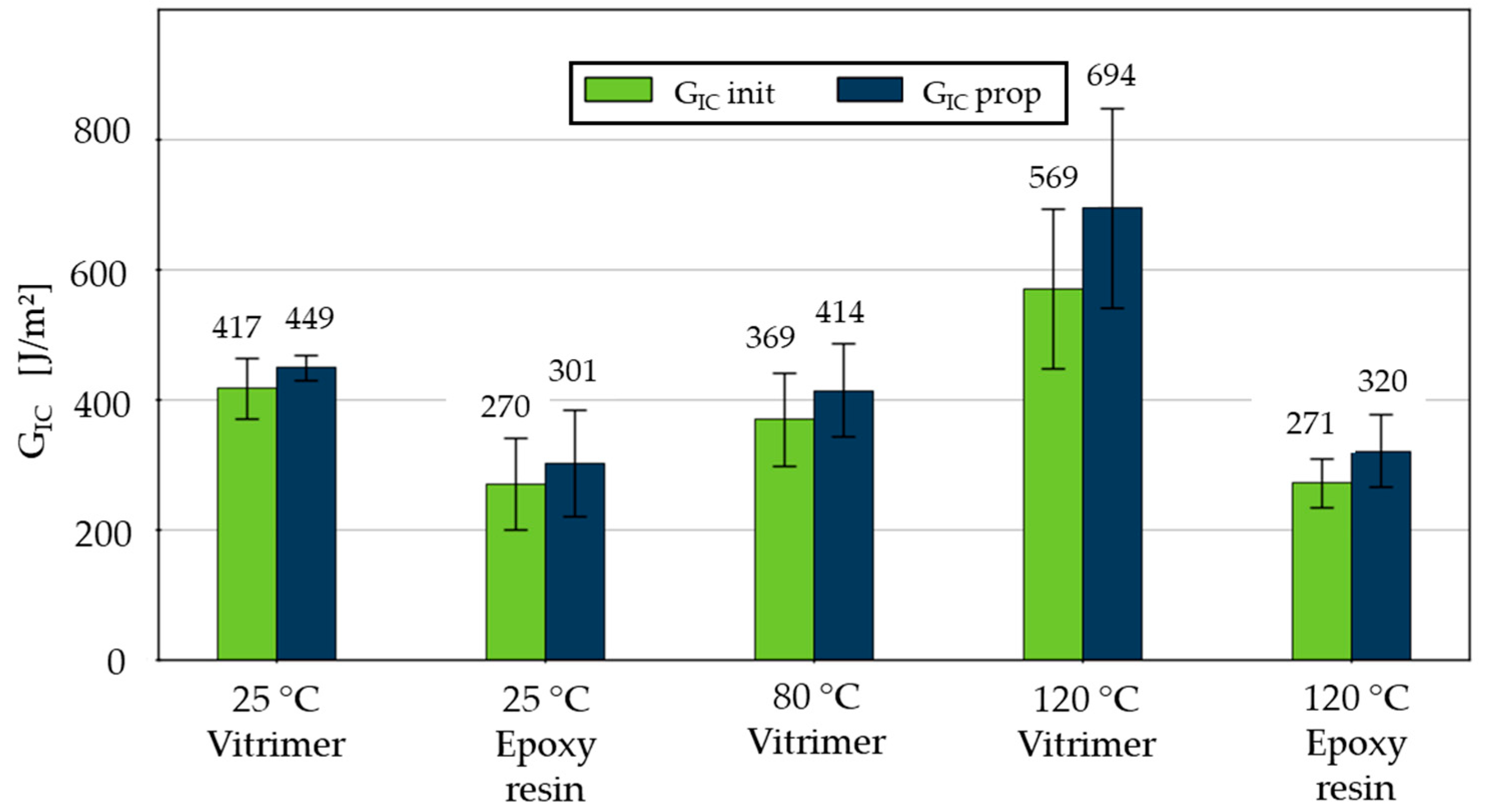 Polymers 18 00300 g003