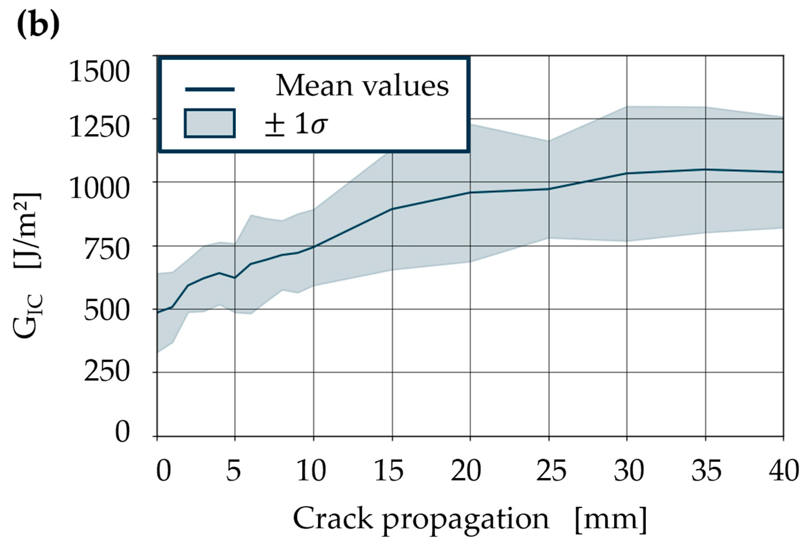 Polymers 18 00300 g004b