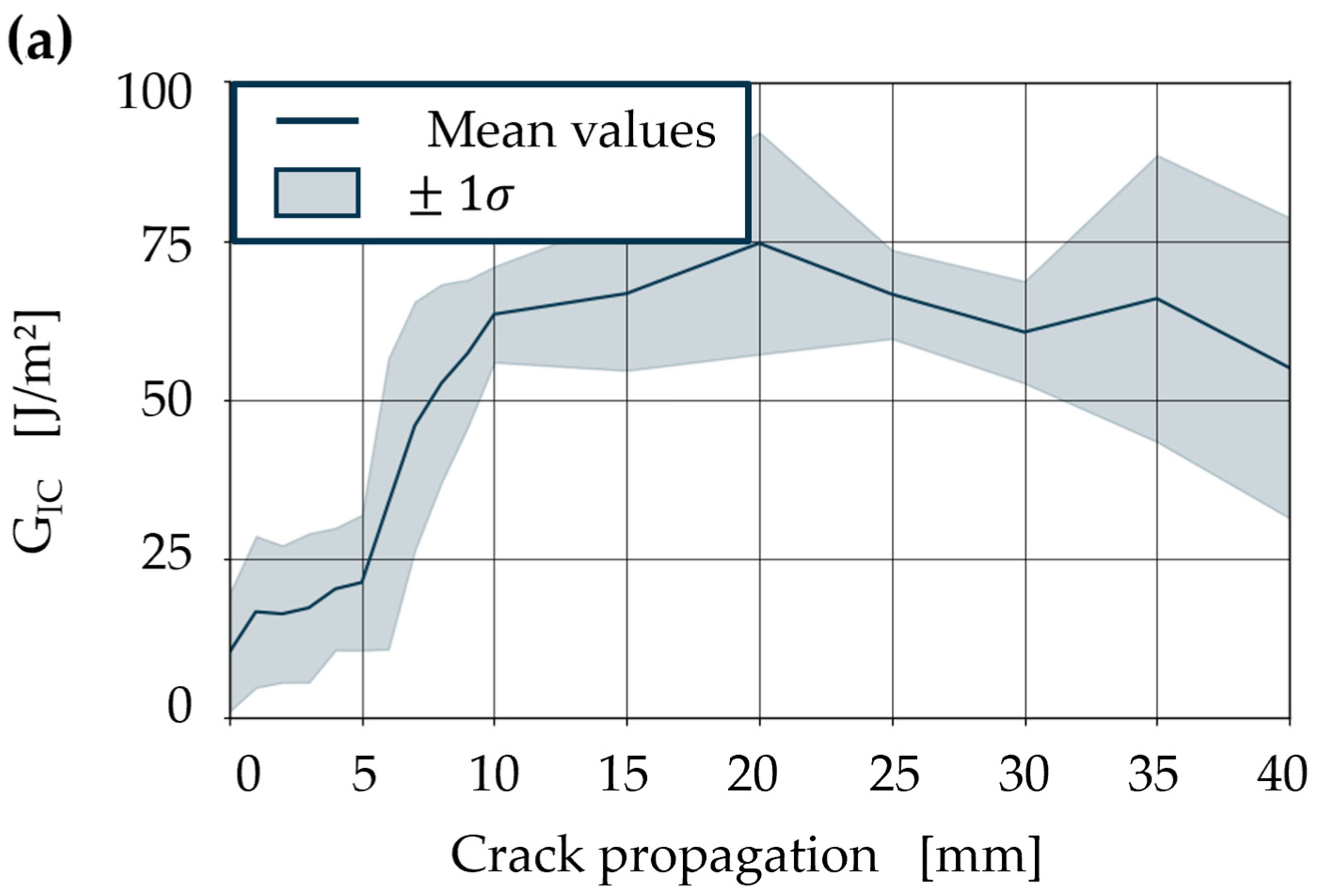 Polymers 18 00300 g007a