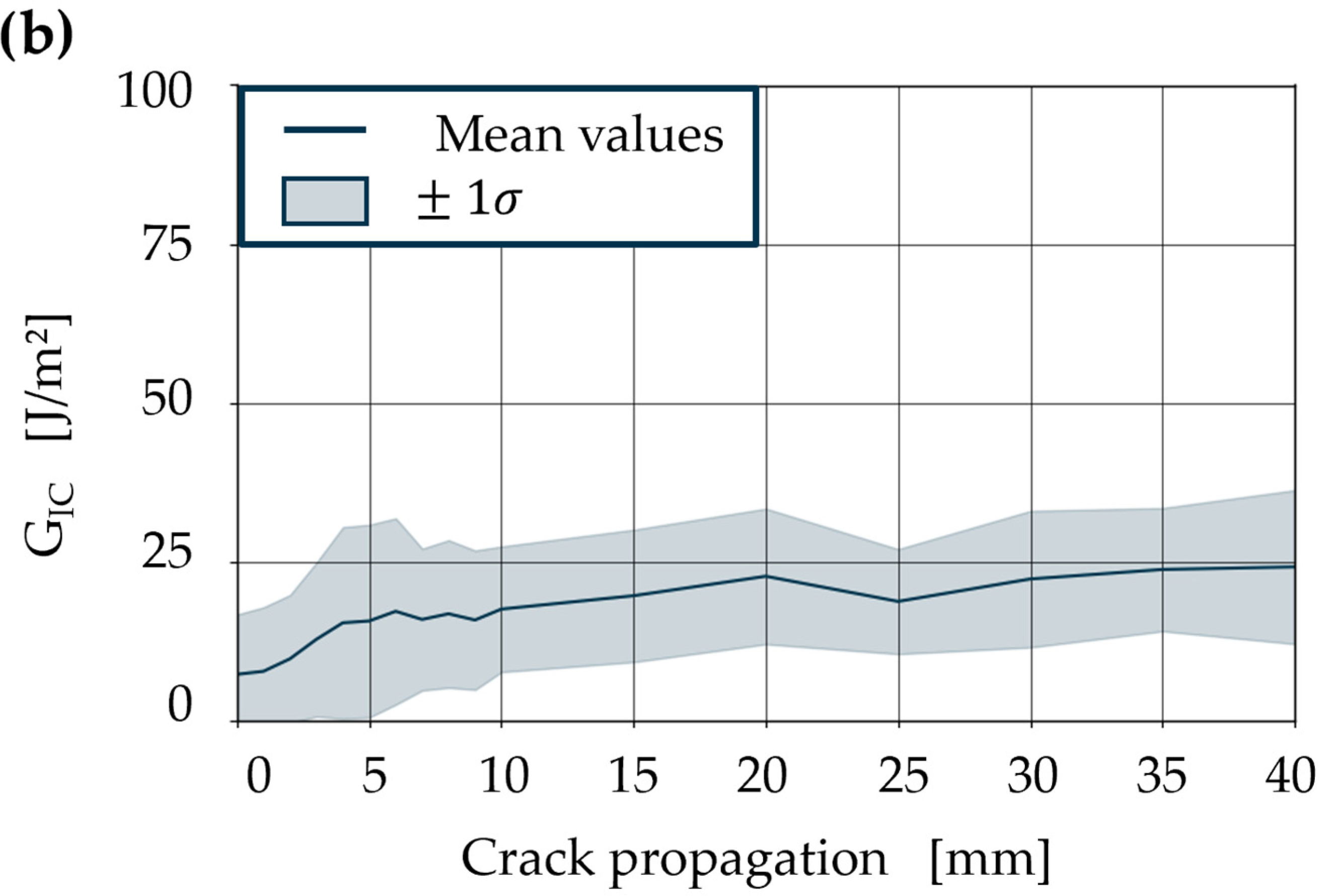 Polymers 18 00300 g007b