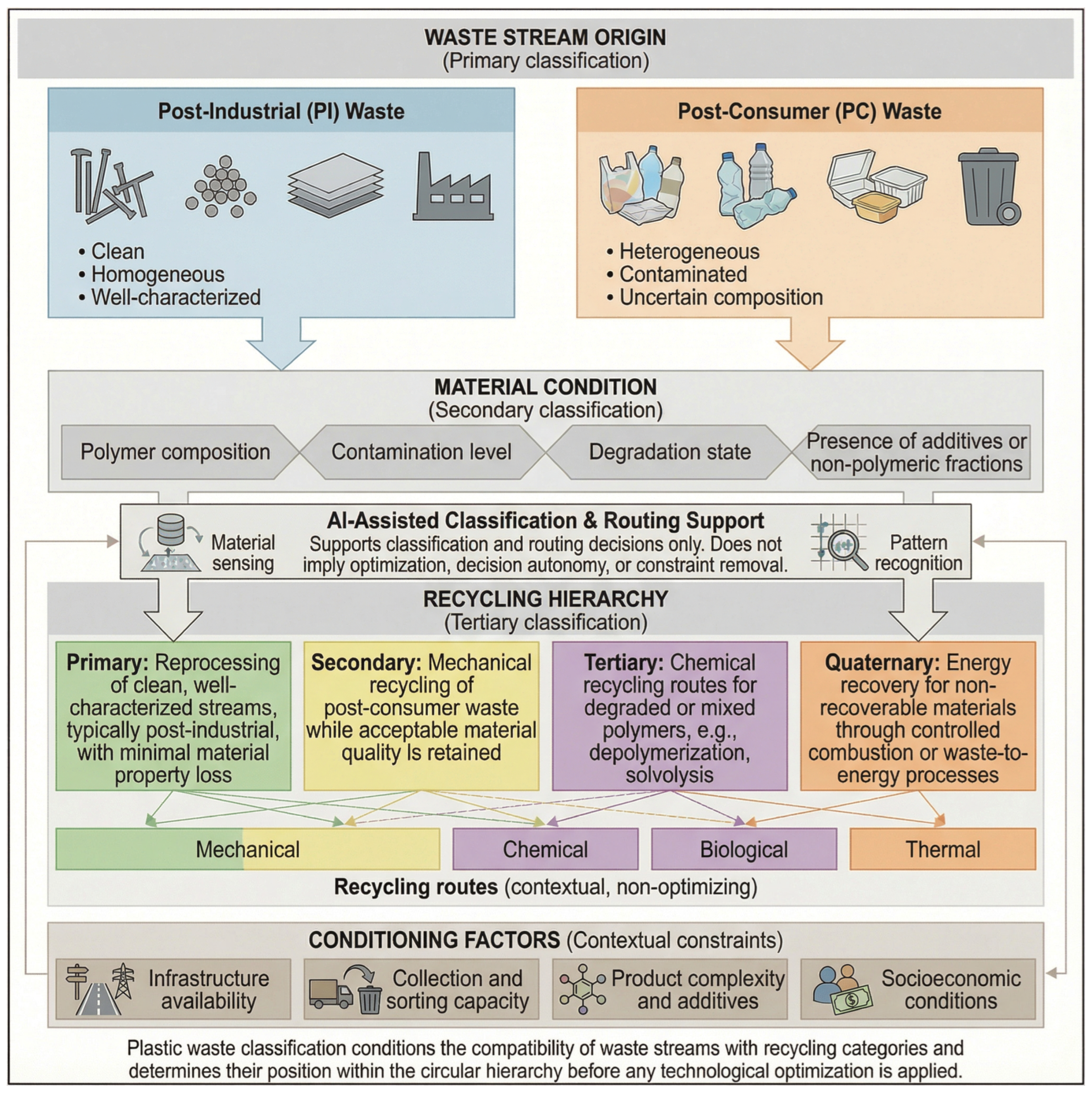 Polymers 18 00306 g001