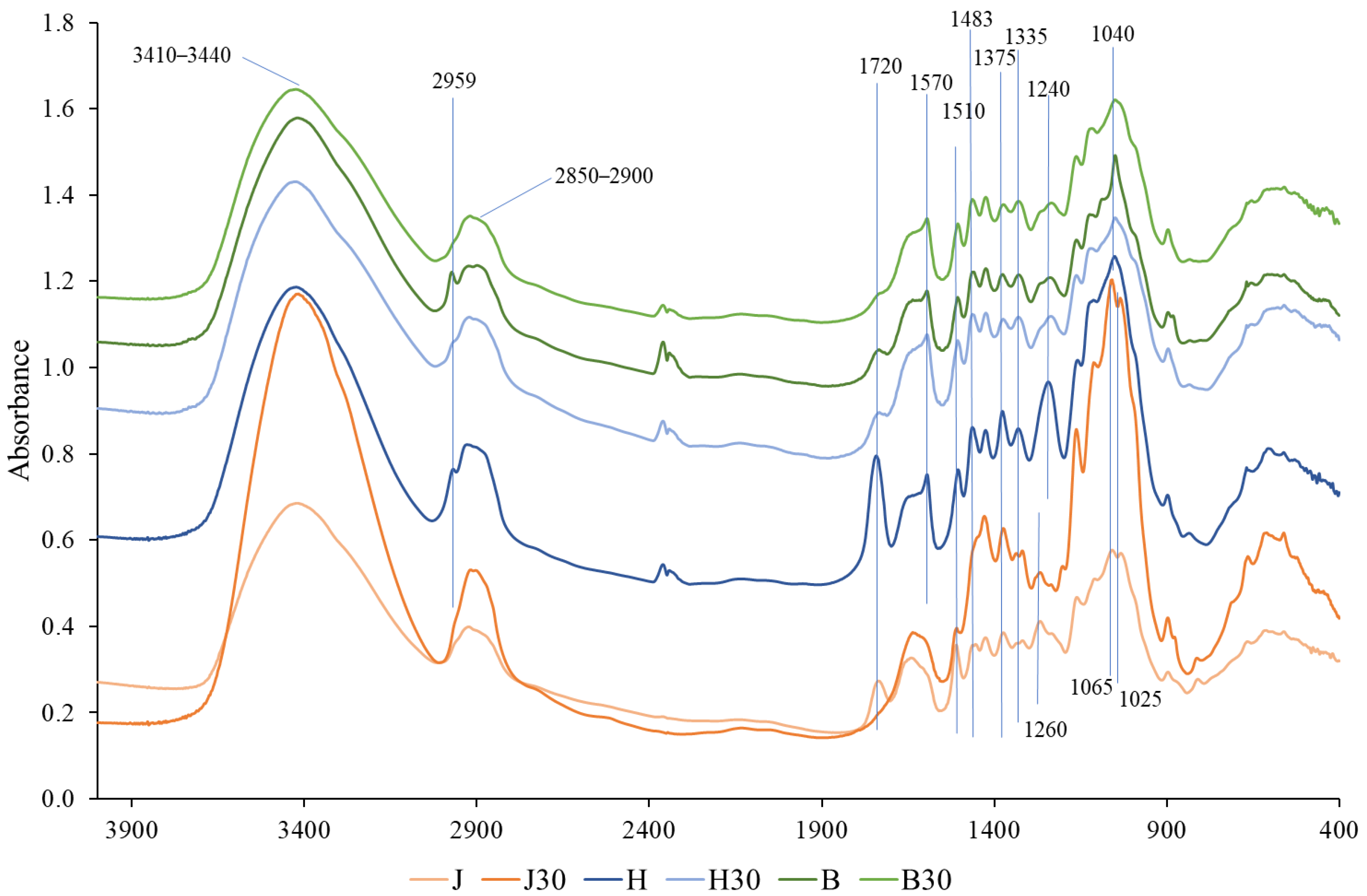 Polymers 18 00312 g002