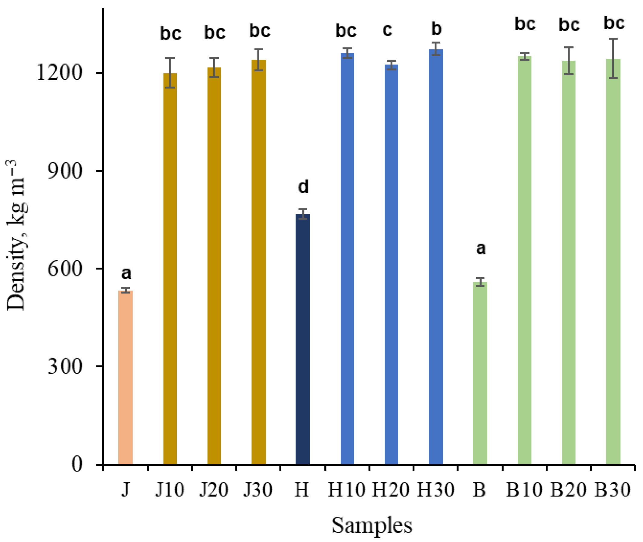 Polymers 18 00312 g003
