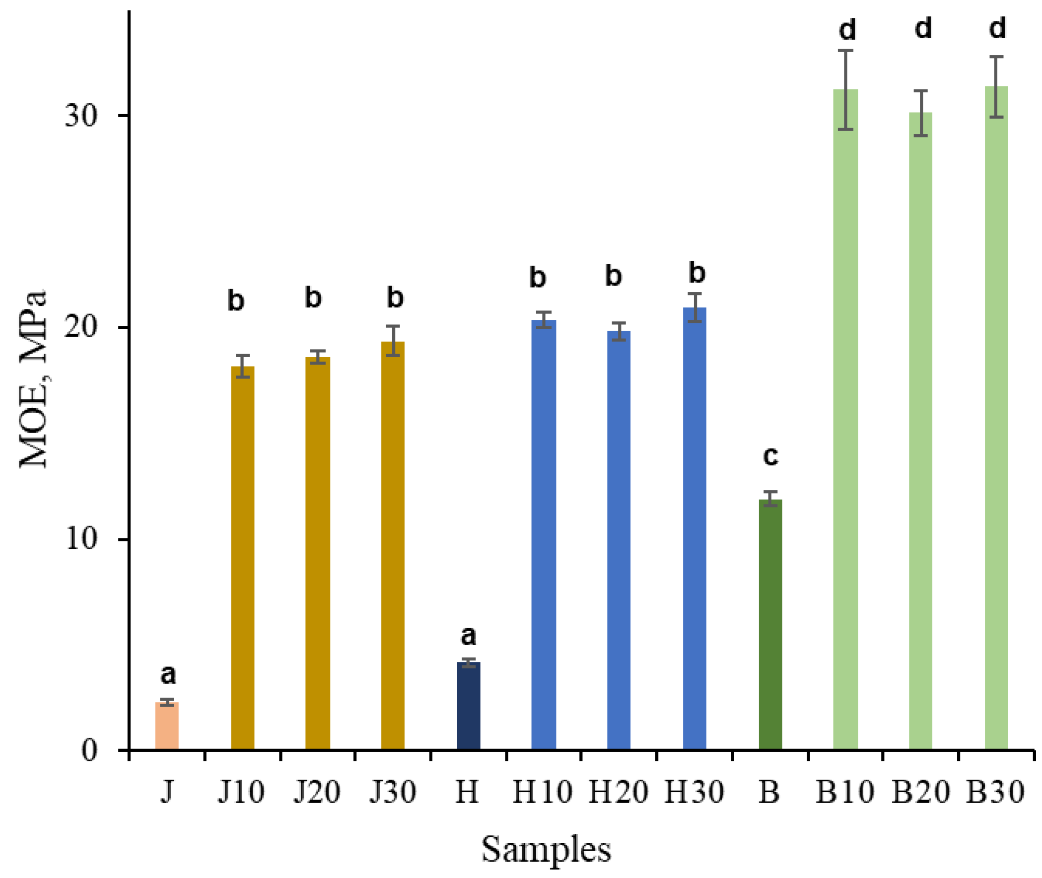 Polymers 18 00312 g004