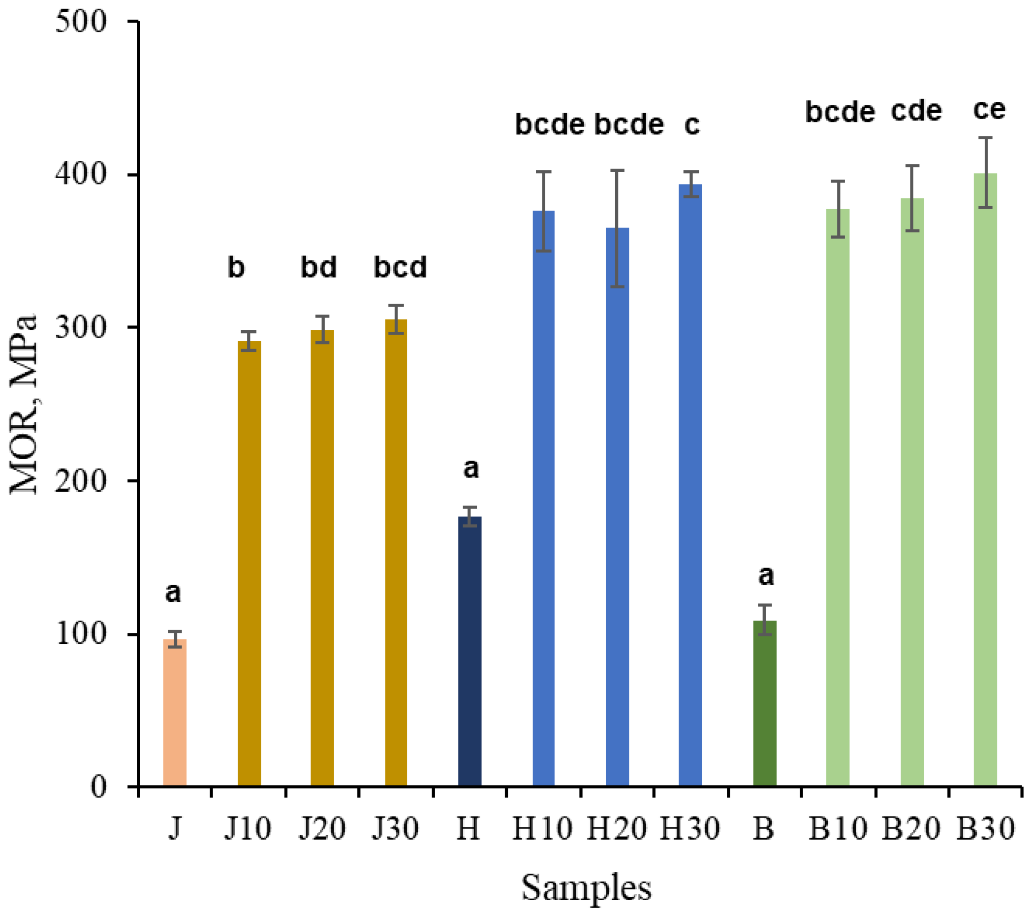 Polymers 18 00312 g005