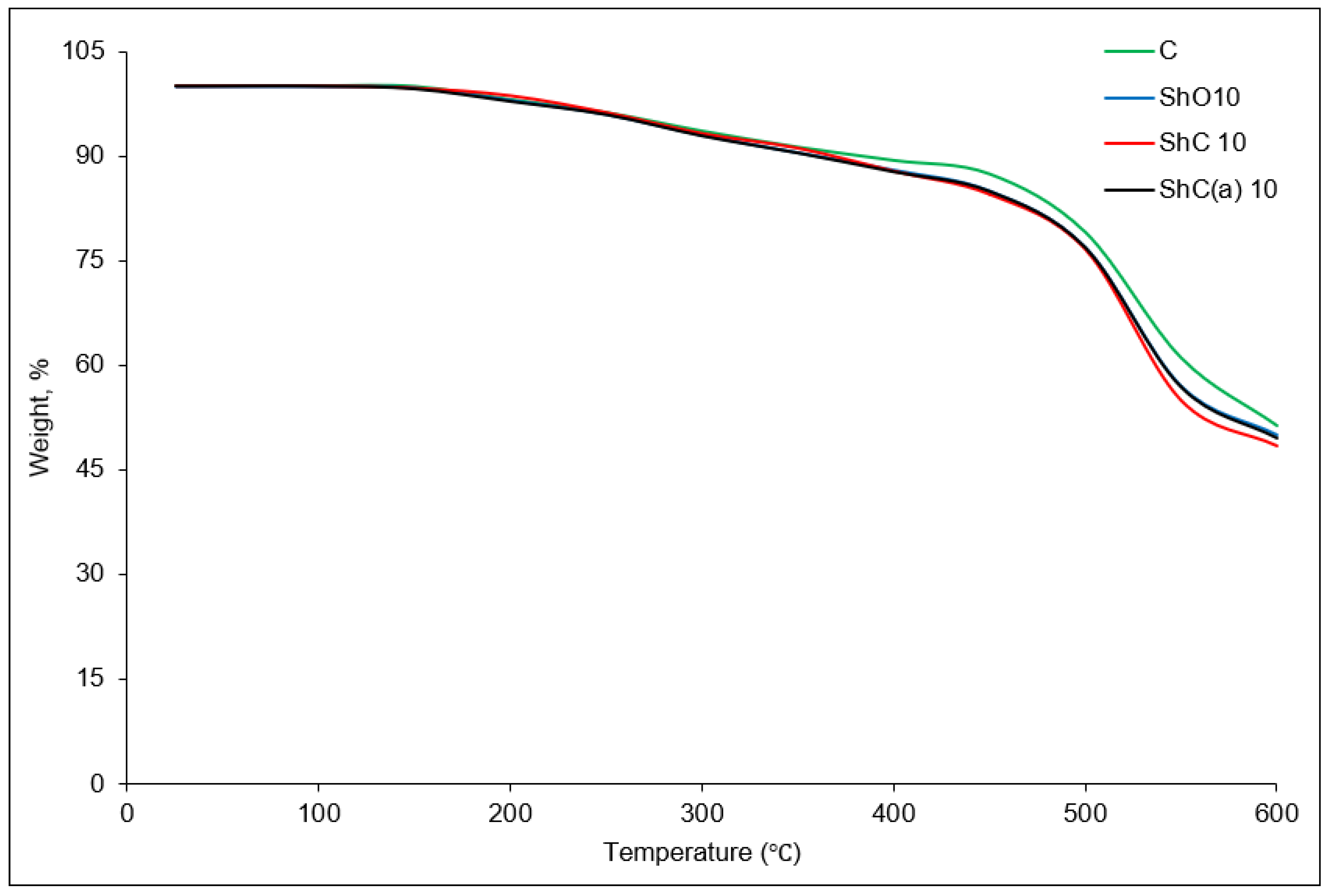 Polymers 18 00330 g006 Polymers 18 00330 g006