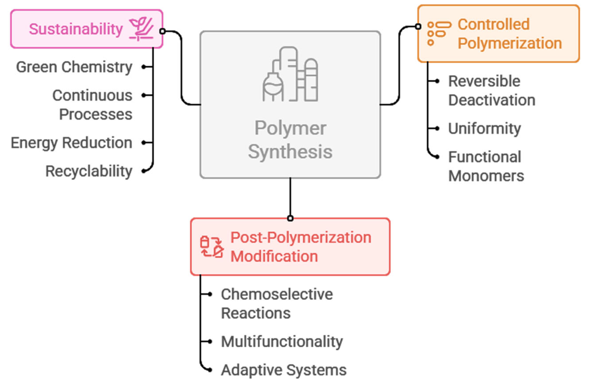 Polymers 18 00334 g003 Polymers 18 00334 g003
