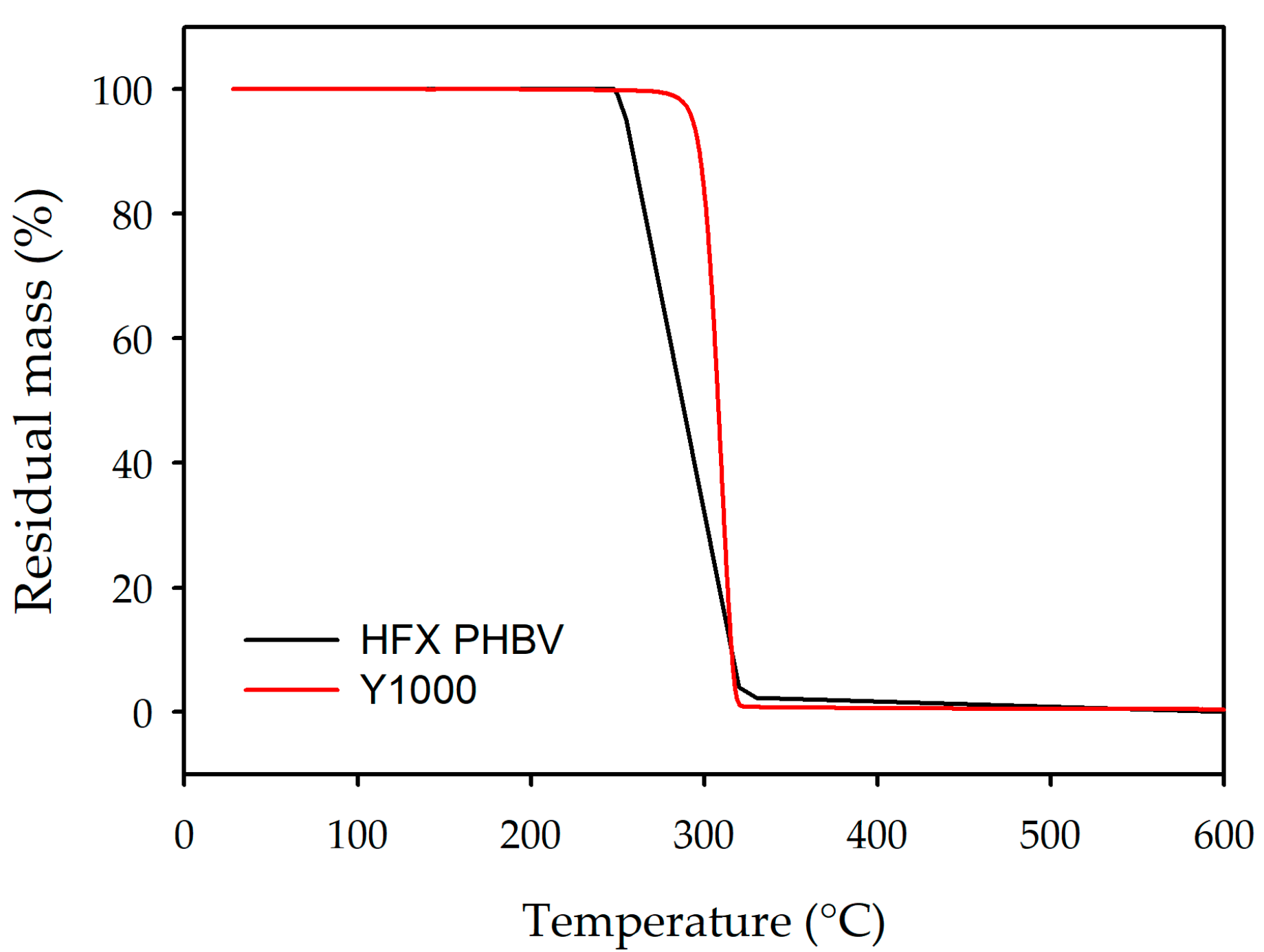 Polymers 18 00340 g006