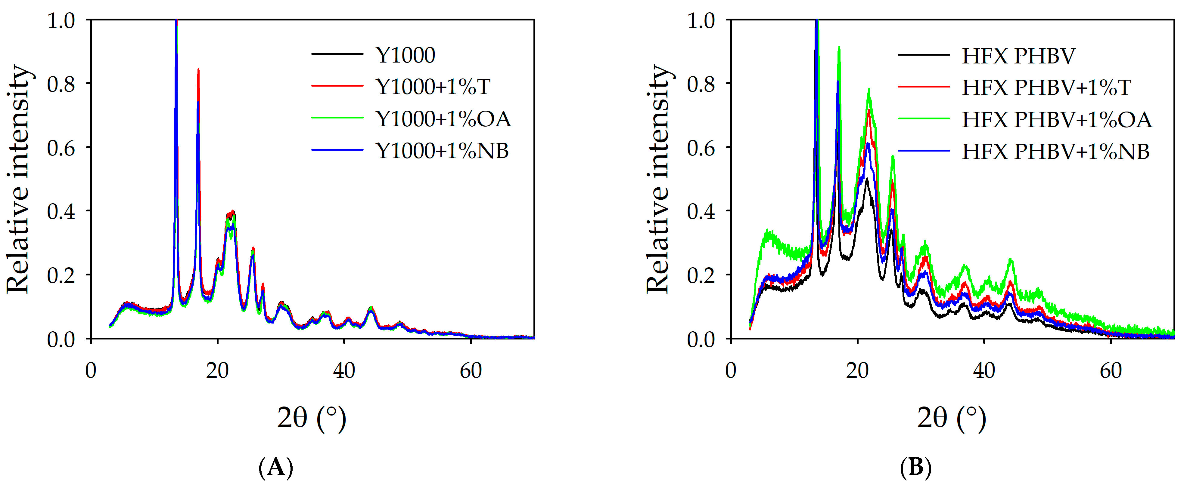 Polymers 18 00340 g010