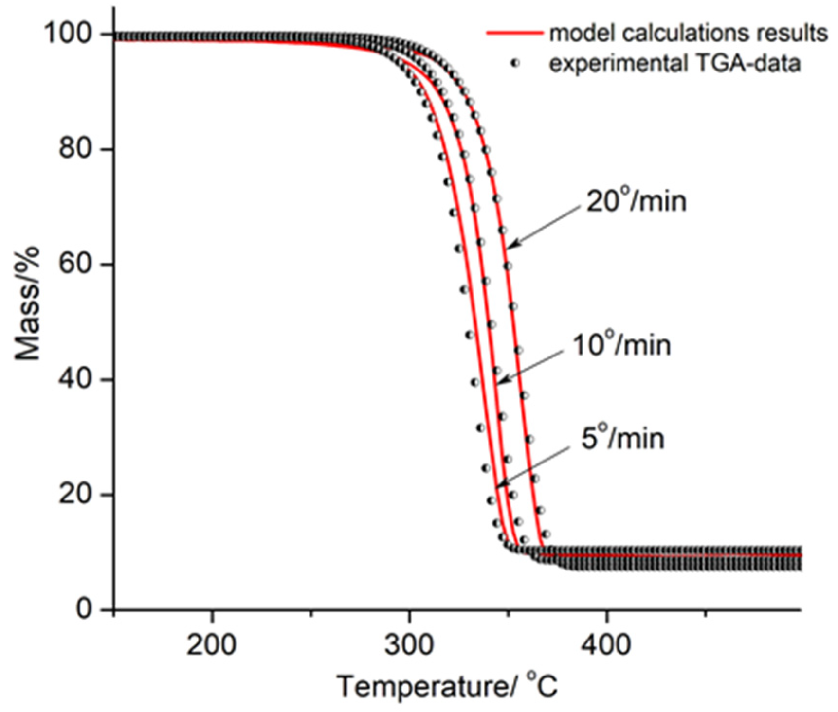 Polymers 18 00347 g013 Polymers 18 00347 g013
