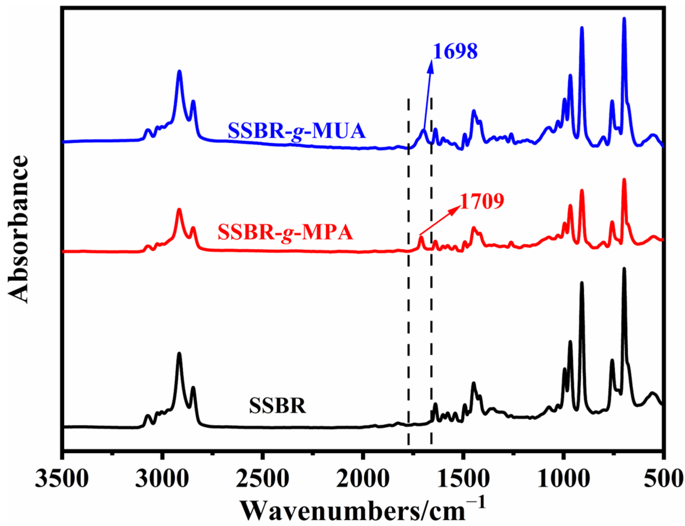 Polymers 18 00348 g001 Polymers 18 00348 g001