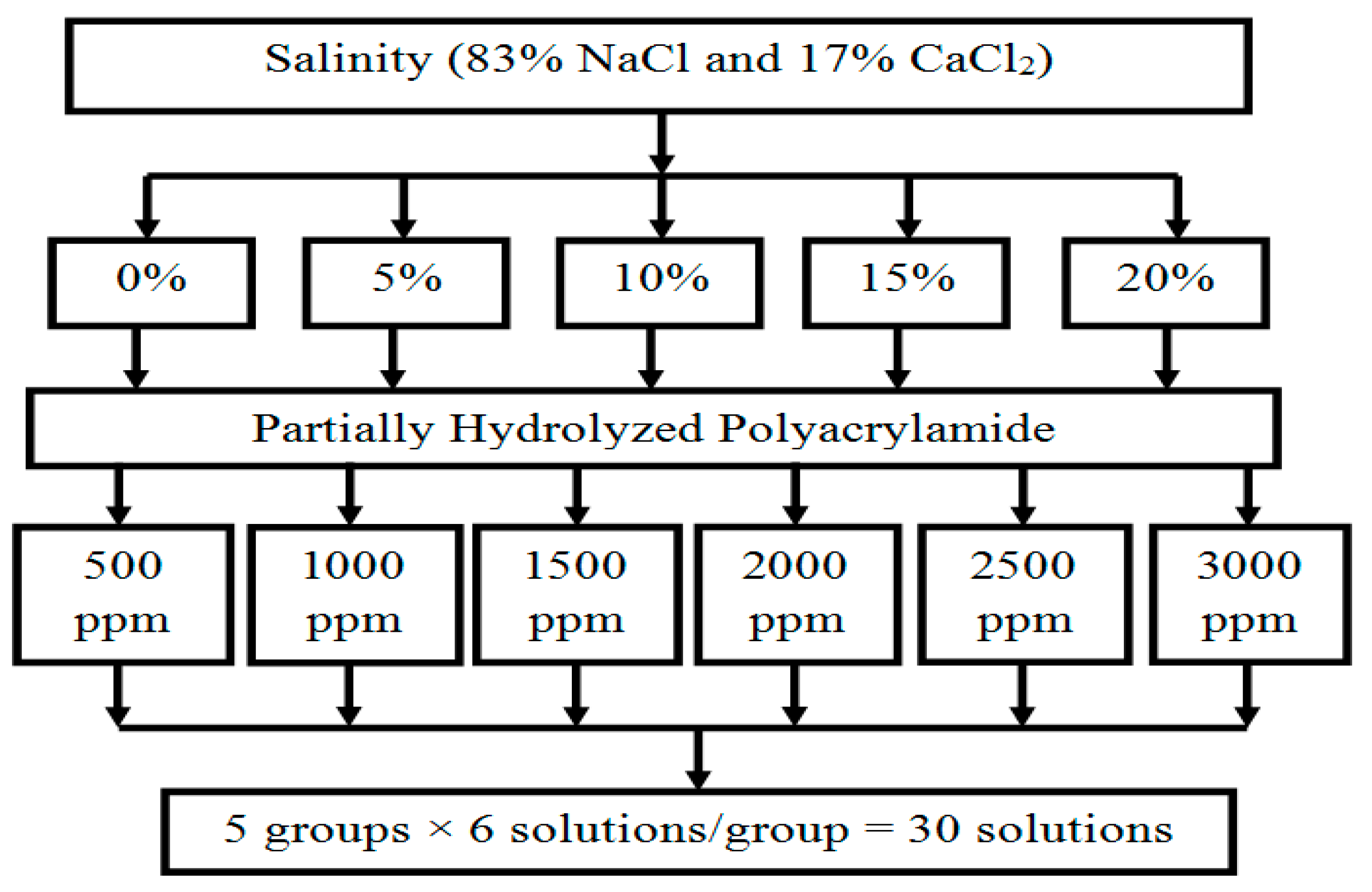 Polymers 18 00359 g001 Polymers 18 00359 g001