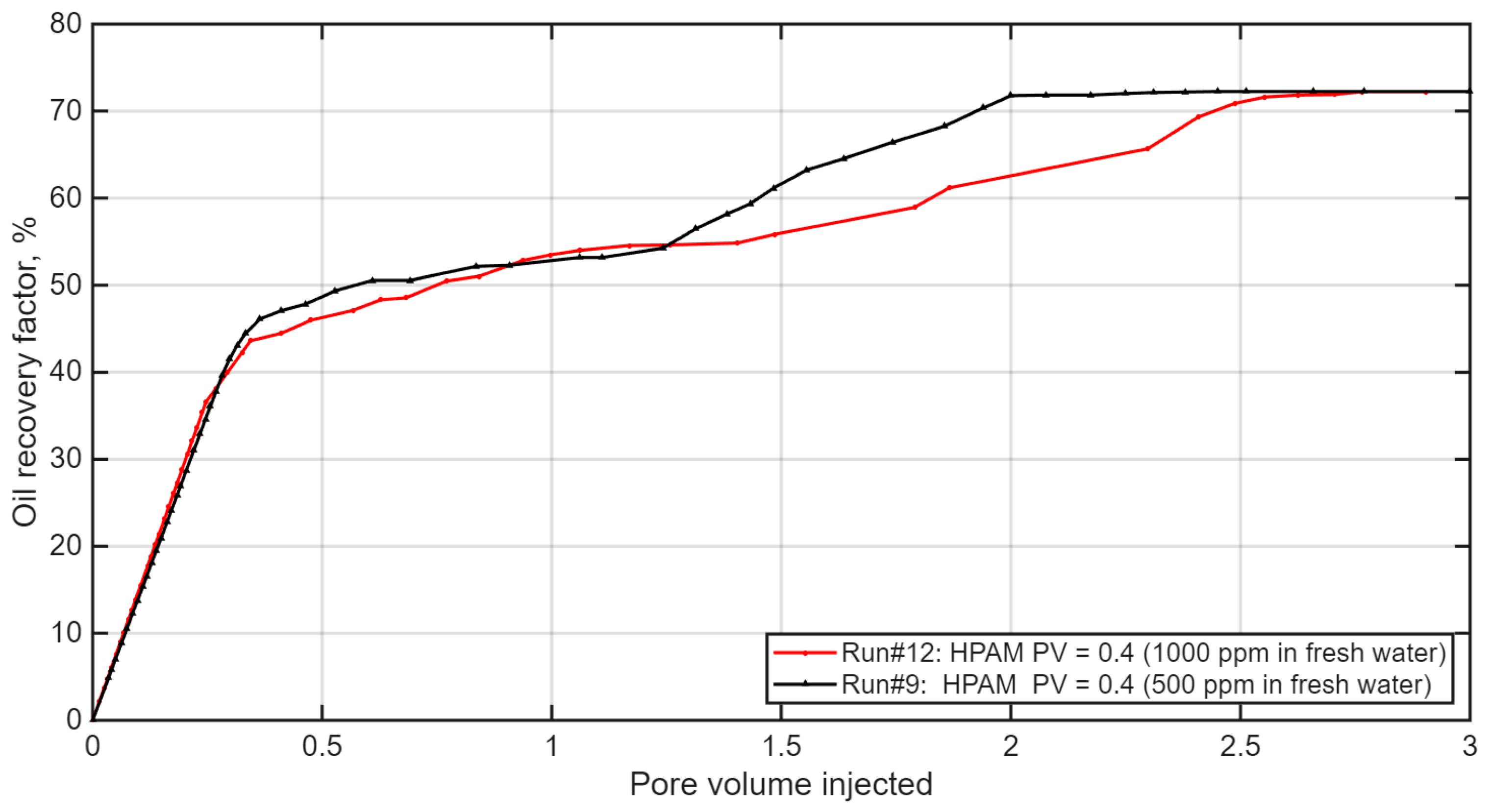 Polymers 18 00359 g013 Polymers 18 00359 g013