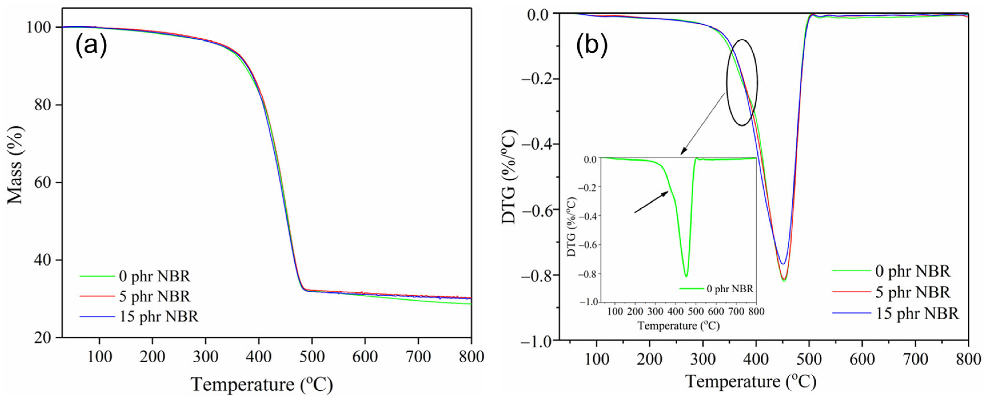 Polymers 18 00361 g003
