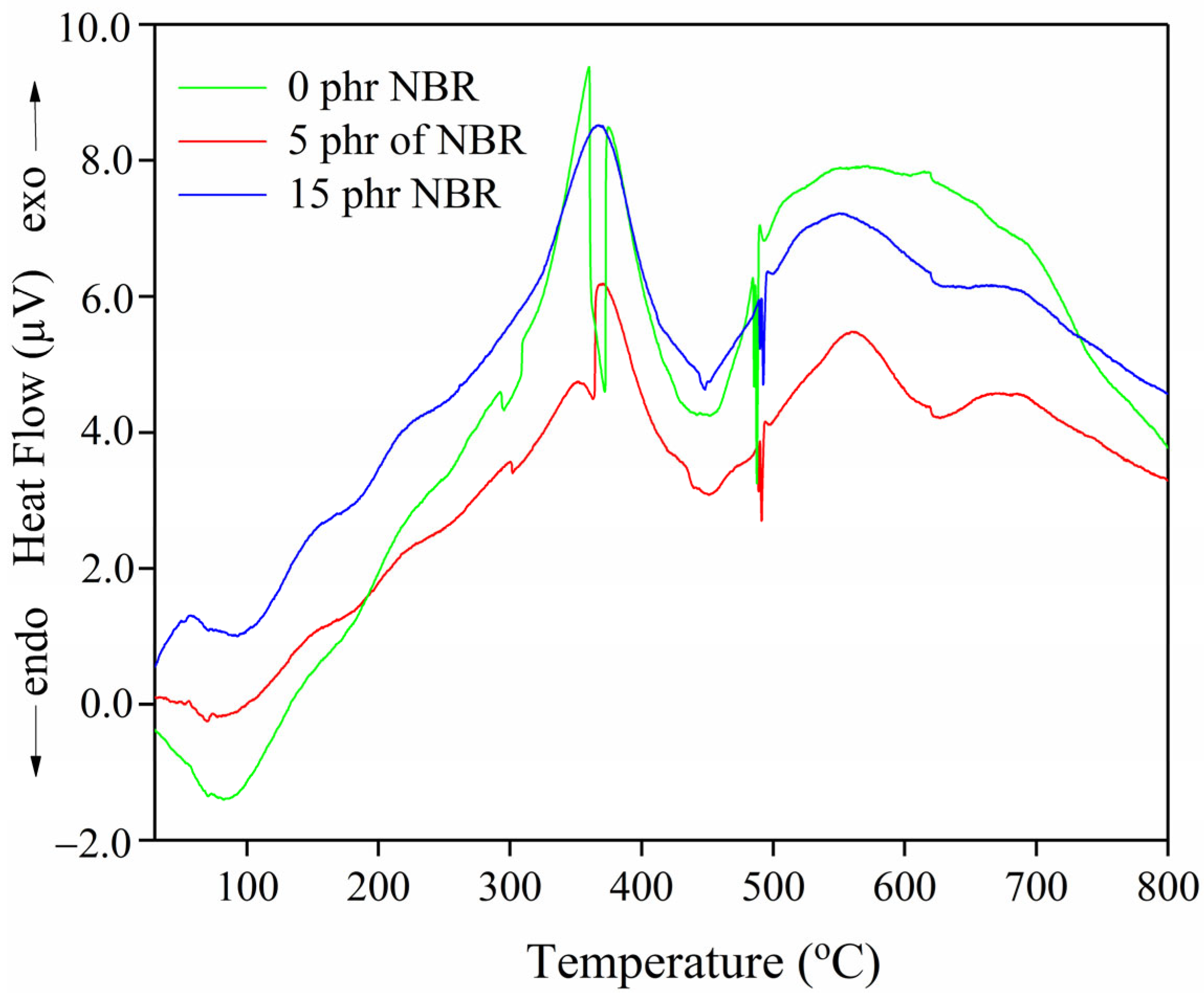 Polymers 18 00361 g004