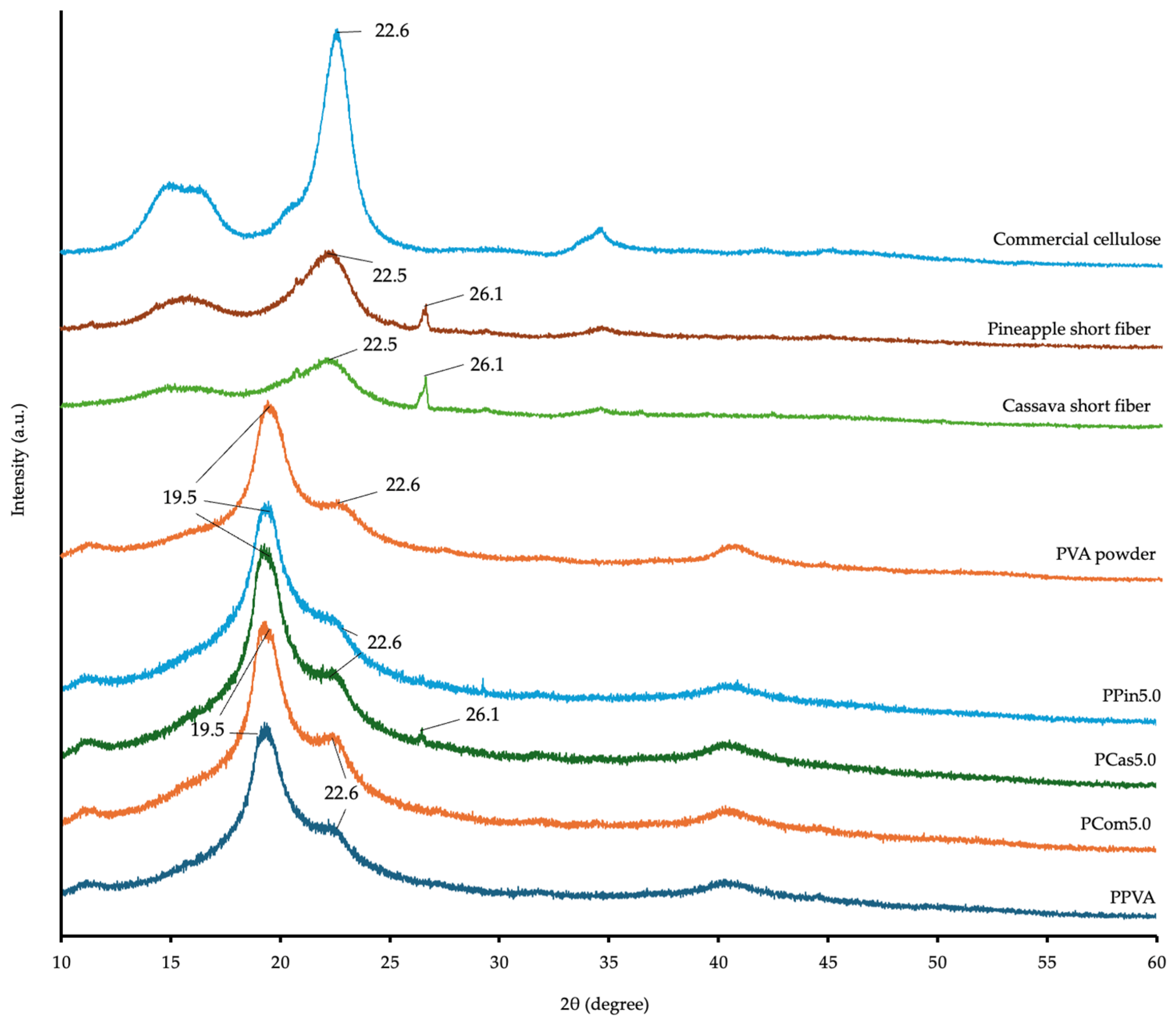 Polymers 18 00380 g008 Polymers 18 00380 g008