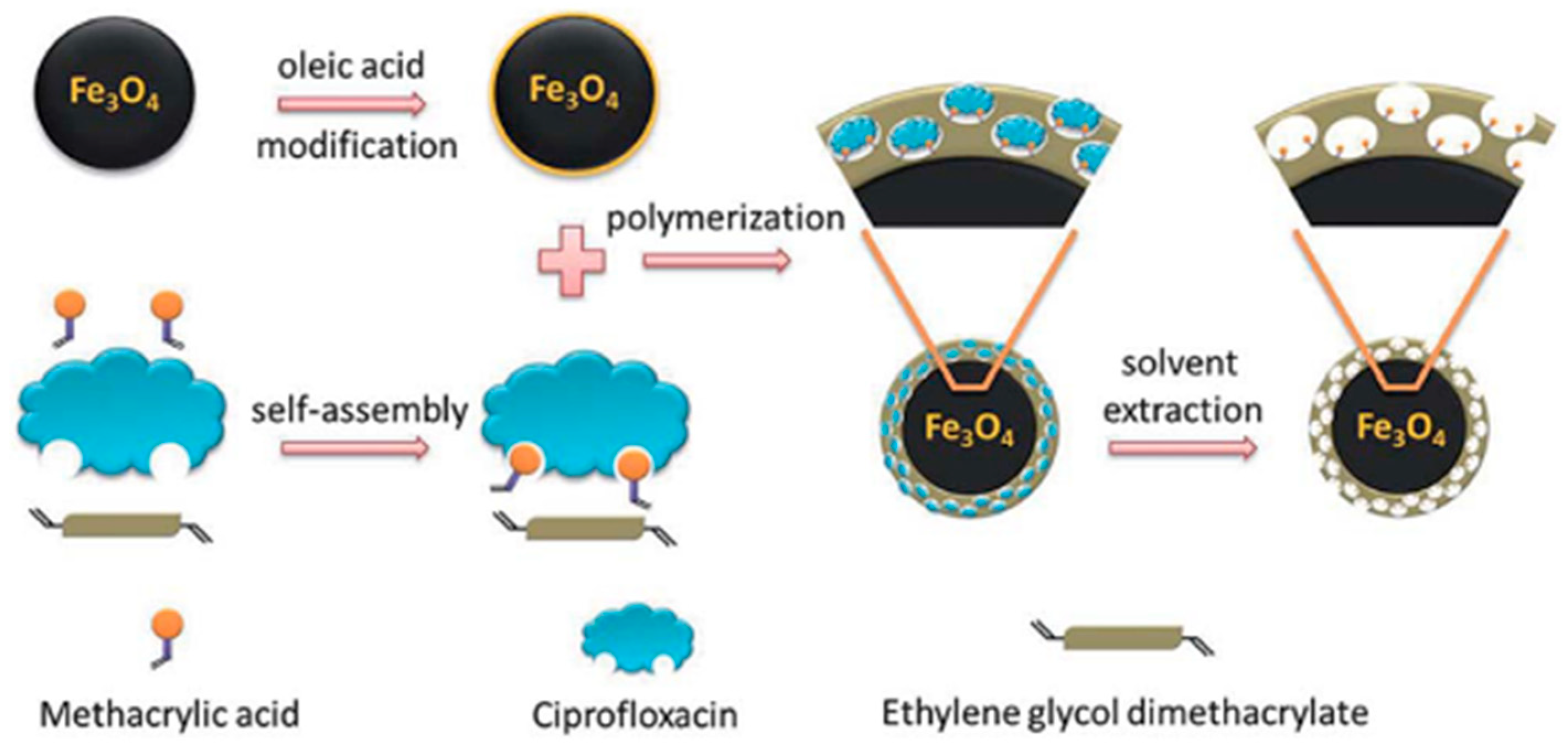 Polymers 18 00388 g006