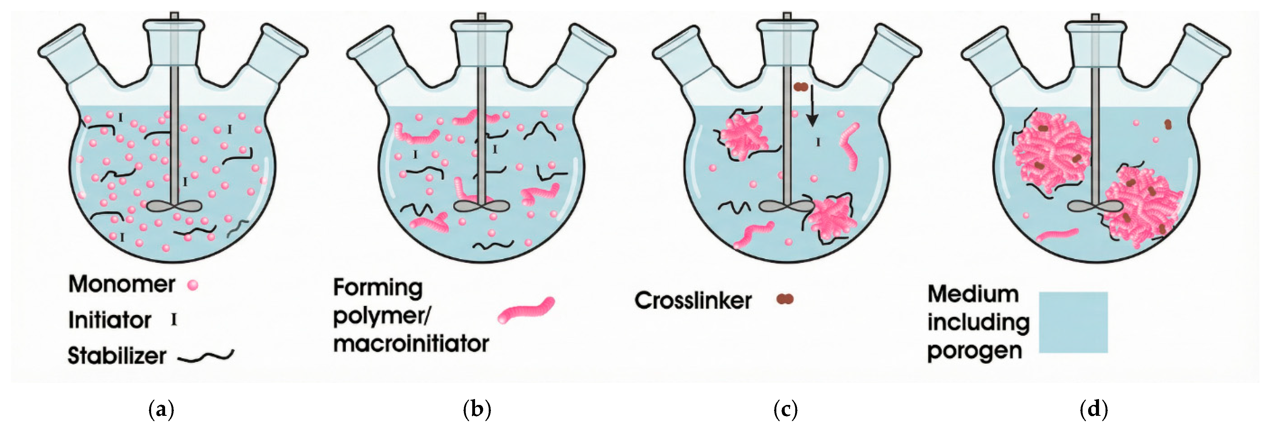 Polymers 18 00389 g004