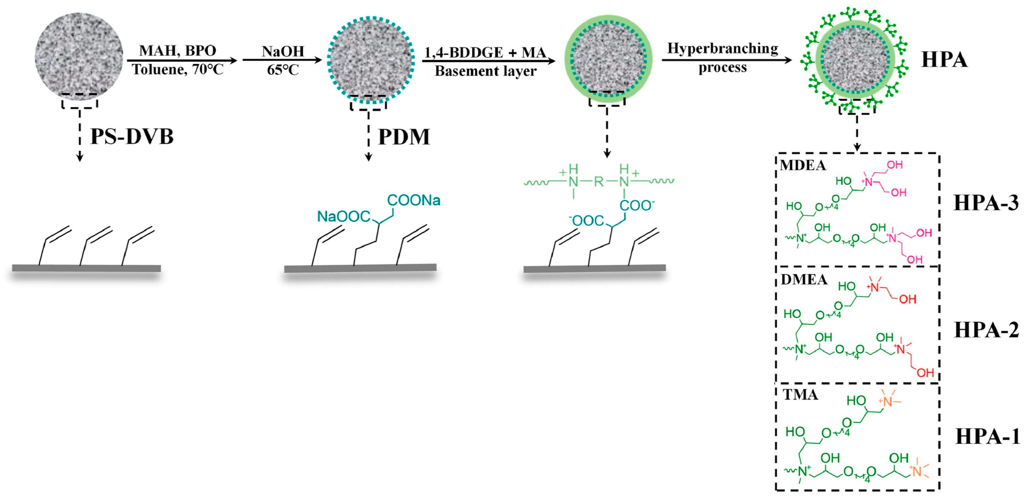 Polymers 18 00389 g013