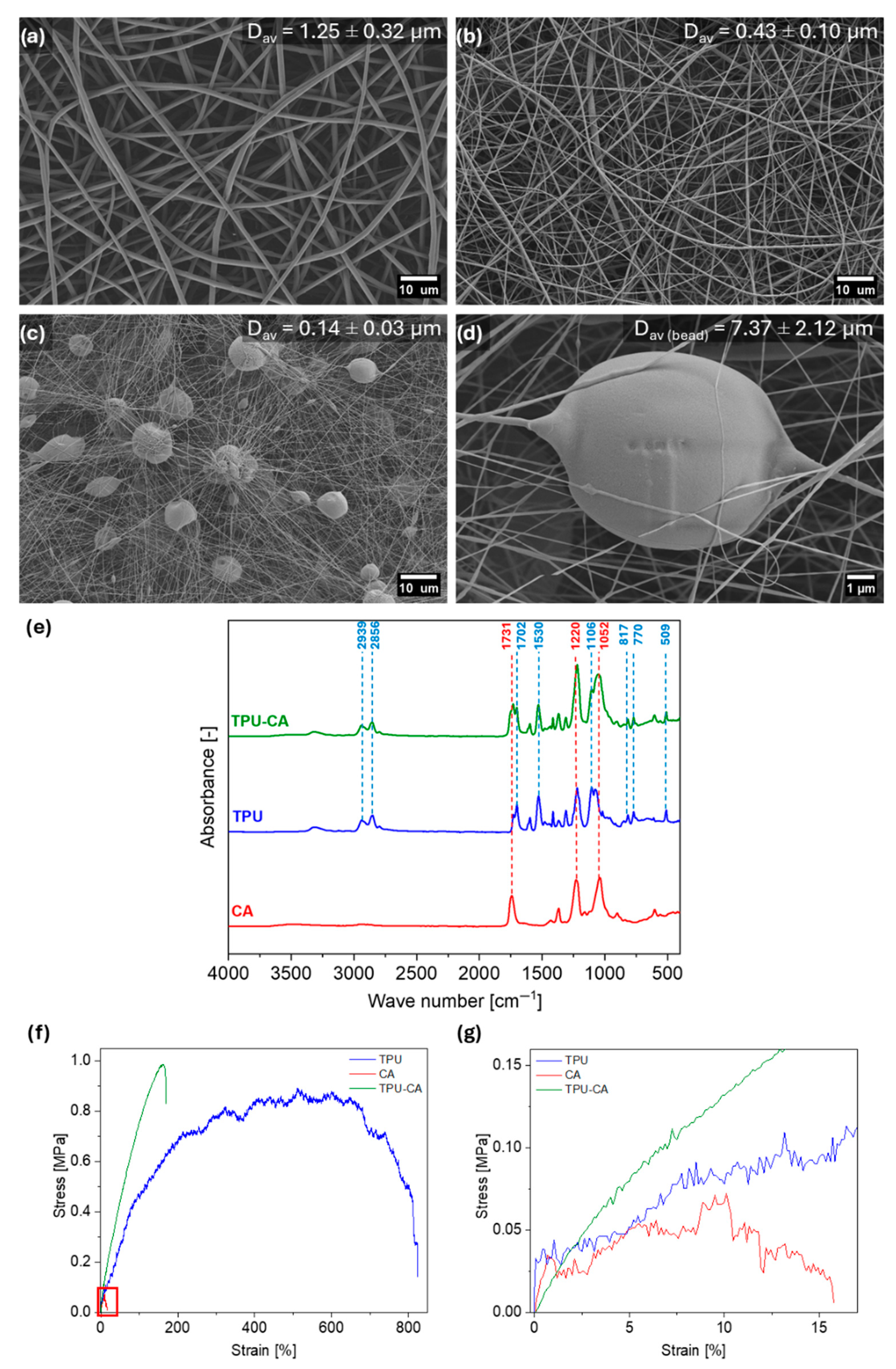 Polymers 18 00425 g002