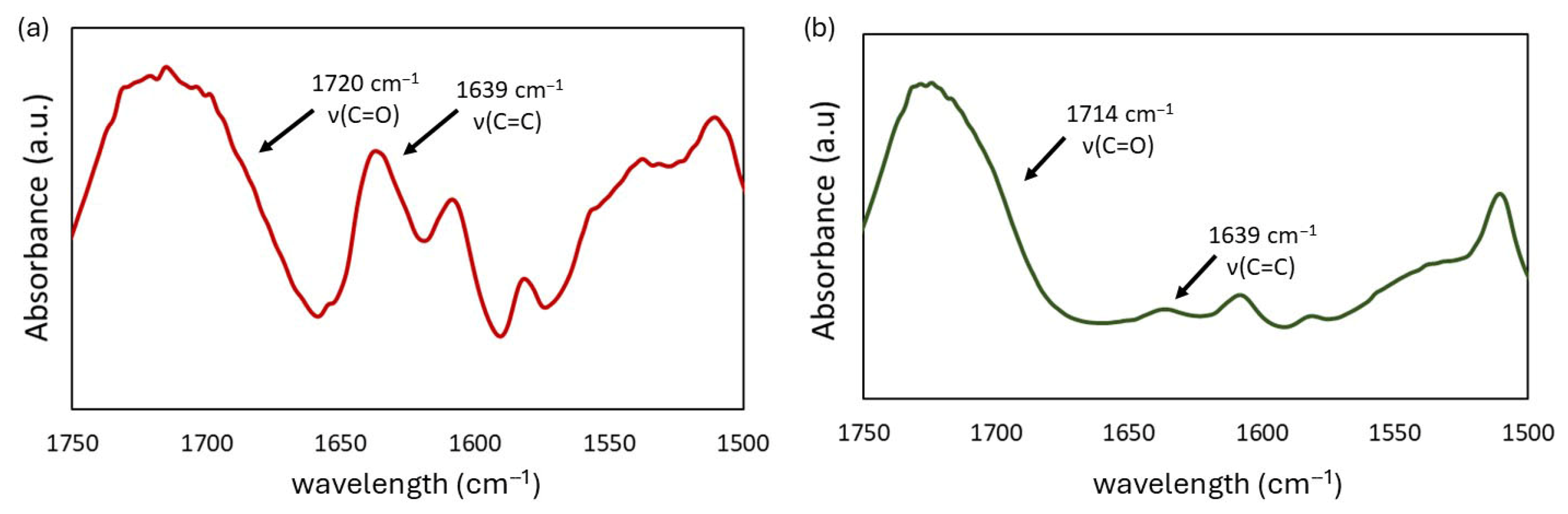 Polymers 18 00426 g004