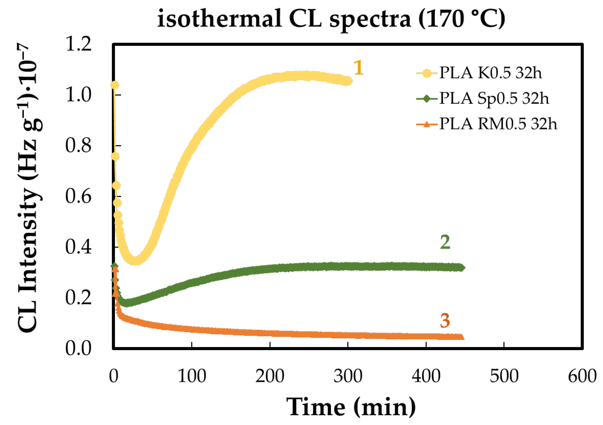 Polymers 18 00504 g002