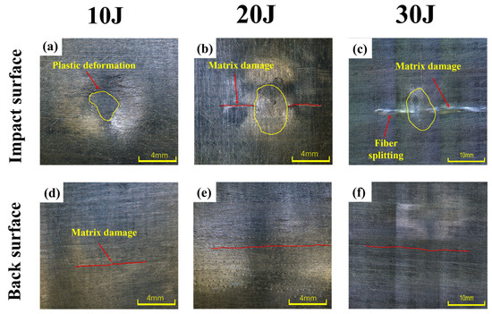 Load-Bearing Increase and Damage Progression in CF/PEEK