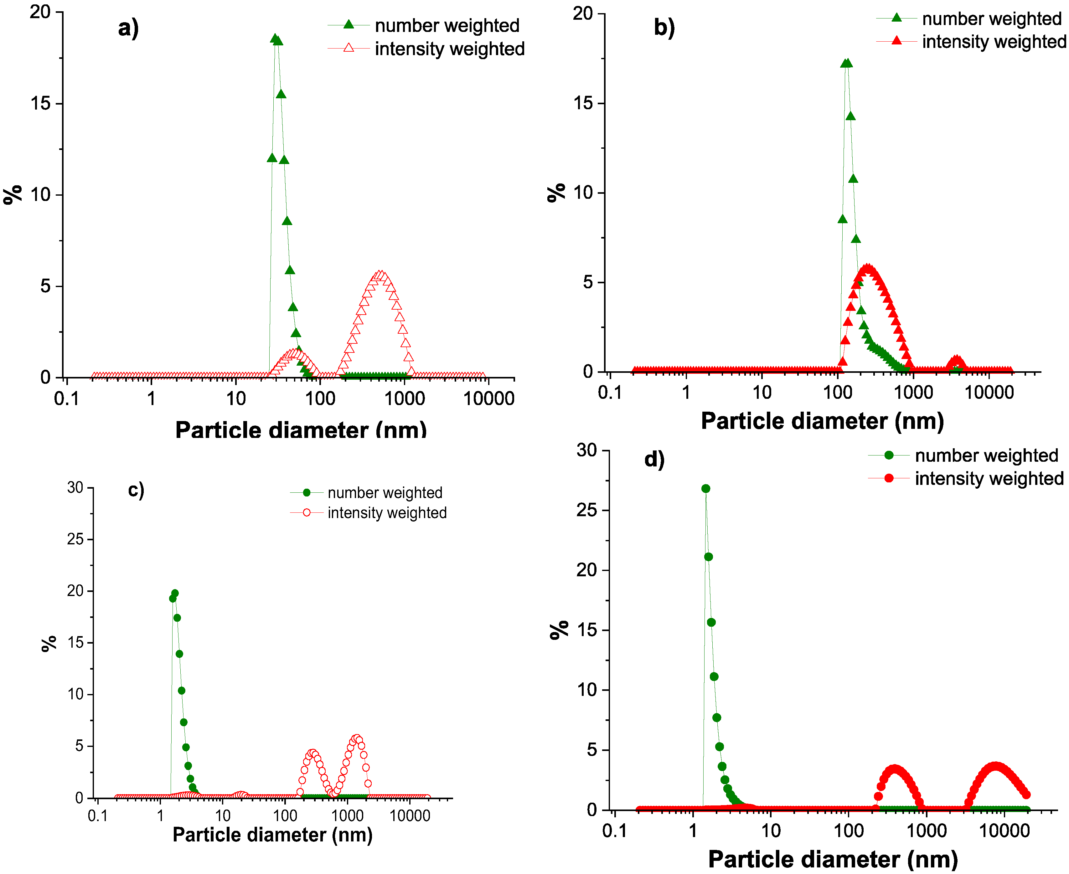 Polymers 18 00515 g003